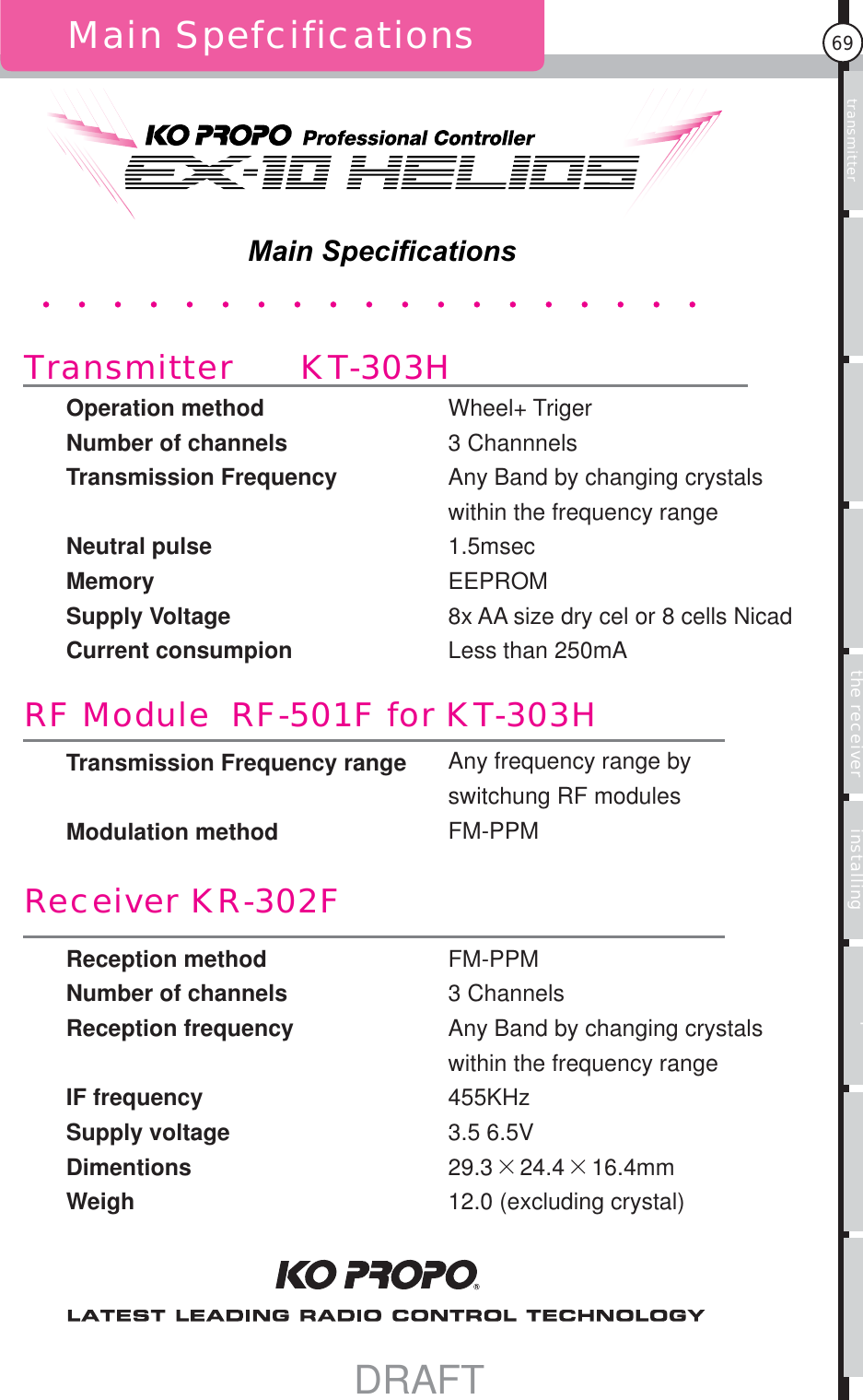 Usage of the transmitter Features Main MenuFunction MenuConnecting the receiver Notes on installing Description Index69Main SpecificationsMain SpefcificationsTransmitter KT-303HOperation methodNumber of channelsTransmission FrequencyNeutral pulseMemorySupply VoltageCurrent consumpionWheel+ Triger3 ChannnelsAny Band by changing crystalswithin the frequency range1.5msecEEPROM8x AA size dry cel or 8 cells NicadLess than 250mARF Module  RF-501F for KT-303HTransmission Frequency rangeModulation methodAny frequency range byswitchung RF modulesFM-PPMReceiver KR-302FReception methodNumber of channelsReception frequencyIF frequencySupply voltageDimentionsWeighFM-PPM3 ChannelsAny Band by changing crystalswithin the frequency range455KHz3.5 6.5V29.3   24.4   16.4mm12.0 (excluding crystal)DRAFT