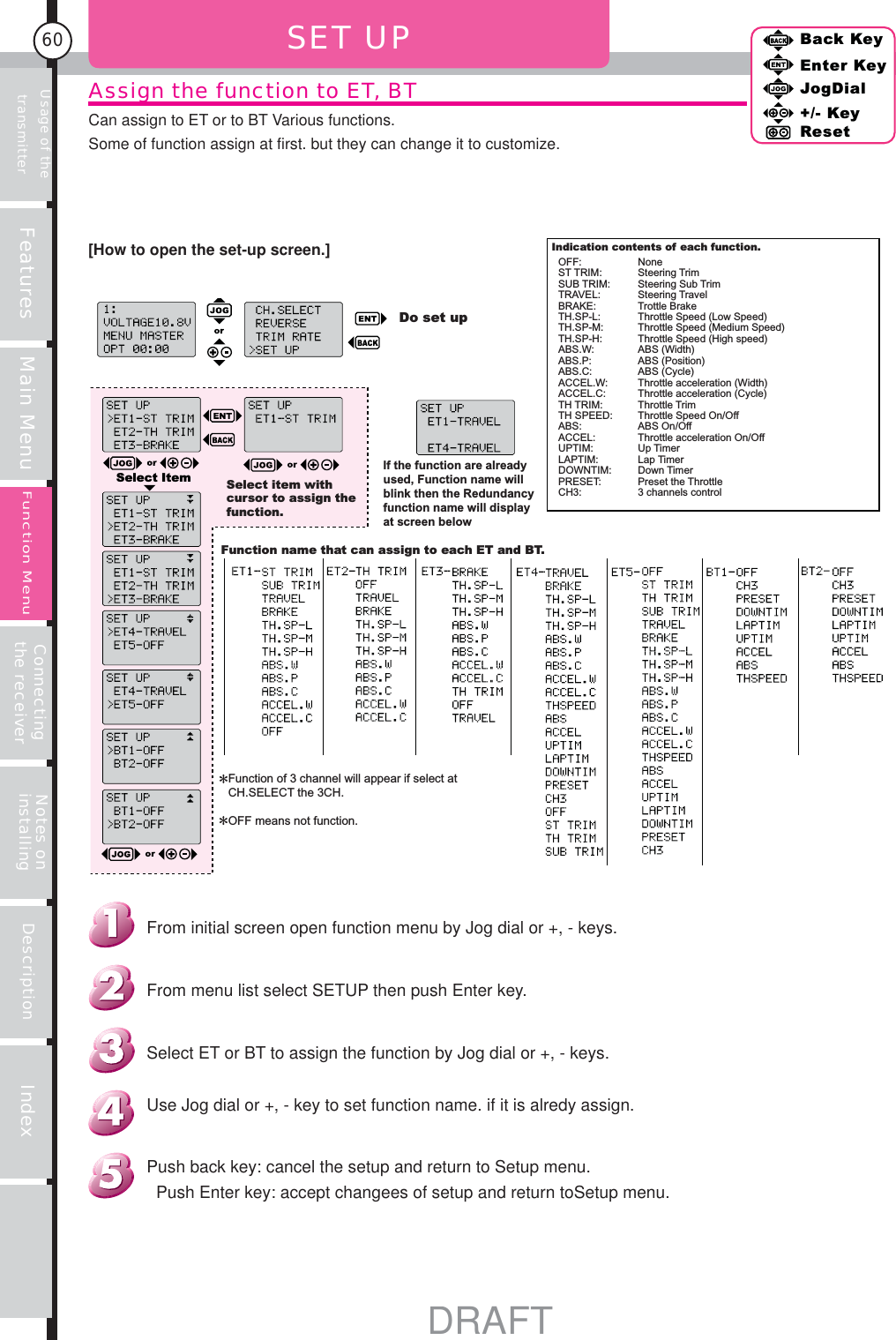 Usage of the transmitter Features Main Menu Connecting the receiver Notes on installing Description Index60Back KeyEnter KeyJogDial+/- KeyResetFunction MenuAssign the function to ET, BTCan assign to ET or to BT Various functions.Some of function assign at first. but they can change it to customize.SET UPIndication contents of each function.OFF: NoneST TRIM:  Steering TrimSUB TRIM:  Steering Sub TrimTRAVEL: Steering TravelBRAKE: Trottle BrakeTH.SP-L:  Throttle Speed (Low Speed)TH.SP-M:  Throttle Speed (Medium Speed)TH.SP-H:  Throttle Speed (High speed)ABS.W: ABS (Width)ABS.P: ABS (Position)ABS.C: ABS (Cycle)ACCEL.W:  Throttle acceleration (Width)ACCEL.C:  Throttle acceleration (Cycle)TH TRIM:  Throttle TrimTH SPEED:  Throttle Speed On/OffABS: ABS On/OffACCEL:  Throttle acceleration On/OffUPTIM: Up TimerLAPTIM: Lap TimerDOWNTIM: Down TimerPRESET: Preset the ThrottleCH3:  3 channels controlDo set upSelect Item Select item with cursor to assign the function.If the function are already used, Function name will blink then the Redundancy function name will display at screen belowFunction name that can assign to each ET and BT.Function of 3 channel will appear if select at CH.SELECT the 3CH.OFF means not function.Push back key: cancel the setup and return to Setup menu.  Push Enter key: accept changees of setup and return toSetup menu.Use Jog dial or +, - key to set function name. if it is alredy assign. Select ET or BT to assign the function by Jog dial or +, - keys.From menu list select SETUP then push Enter key.From initial screen open function menu by Jog dial or +, - keys.[How to open the set-up screen.]DRAFT