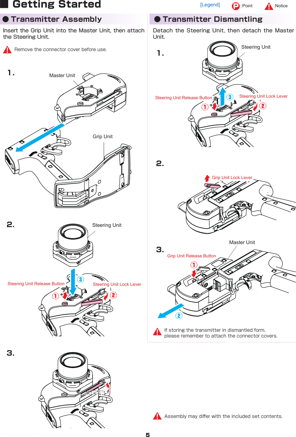 ①① ②②③③①① ②②③③①①②②5■ Getting StartedInsert the Grip Unit into the Master Unit, then attach the Steering Unit.Detach the Steering  Unit,  then detach the  Master Unit.● Transmitter Assembly ● Transmitter Dismantling1.1.2.2.3.3.Remove the connector cover before use.If storing the transmitter in dismantled form, please remember to attach the connector covers.Assembly may di󰮏er with the included set contents.[Legend] P:Point :NoticeSteering Unit Release ButtonSteering Unit Release ButtonSteering Unit Lock LeverSteering Unit Lock LeverGrip Unit Lock Lever Grip Unit Release ButtonGrip UnitMaster UnitMaster UnitSteering UnitSteering Unit