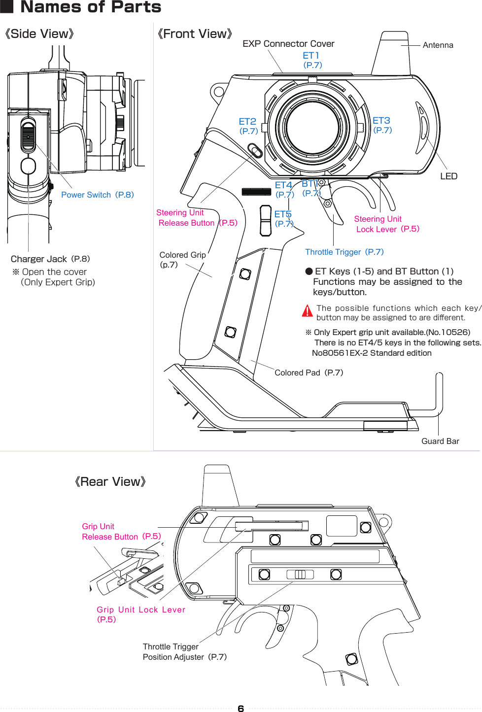 6AntennaEXP Connector CoverPower Switch（P.8）Charger Jack（P.8）LEDSteering Unit Release Button（P.5）Colored Grip （p.7）Colored Pad（P.7）● ET Keys (1-5) and BT Button (1)　Functions may be assigned to the 　　　keys/button.※ Only Expert grip unit available.(No.10526) 　There is no ET4/5 keys in the following sets.　No80561EX-2 Standard edition　Guard BarSteering Unit Lock Lever（P.5）※ Open the cover　（Only Expert Grip)Throttle Trigger（P.7）Grip Unit Lock  Lever（P.5）Grip UnitRelease Button（P.5）Throttle TriggerPosition Adjuster（P.7）ET1（P.7）BT1（P.7）ET2（P.7）ET4（P.7）ET5（P.7）ET3（P.7）■ Names of Parts《Front View》《Side View》《Rear View》The possible functions which each  key/button may be assigned to are di󰮏erent.