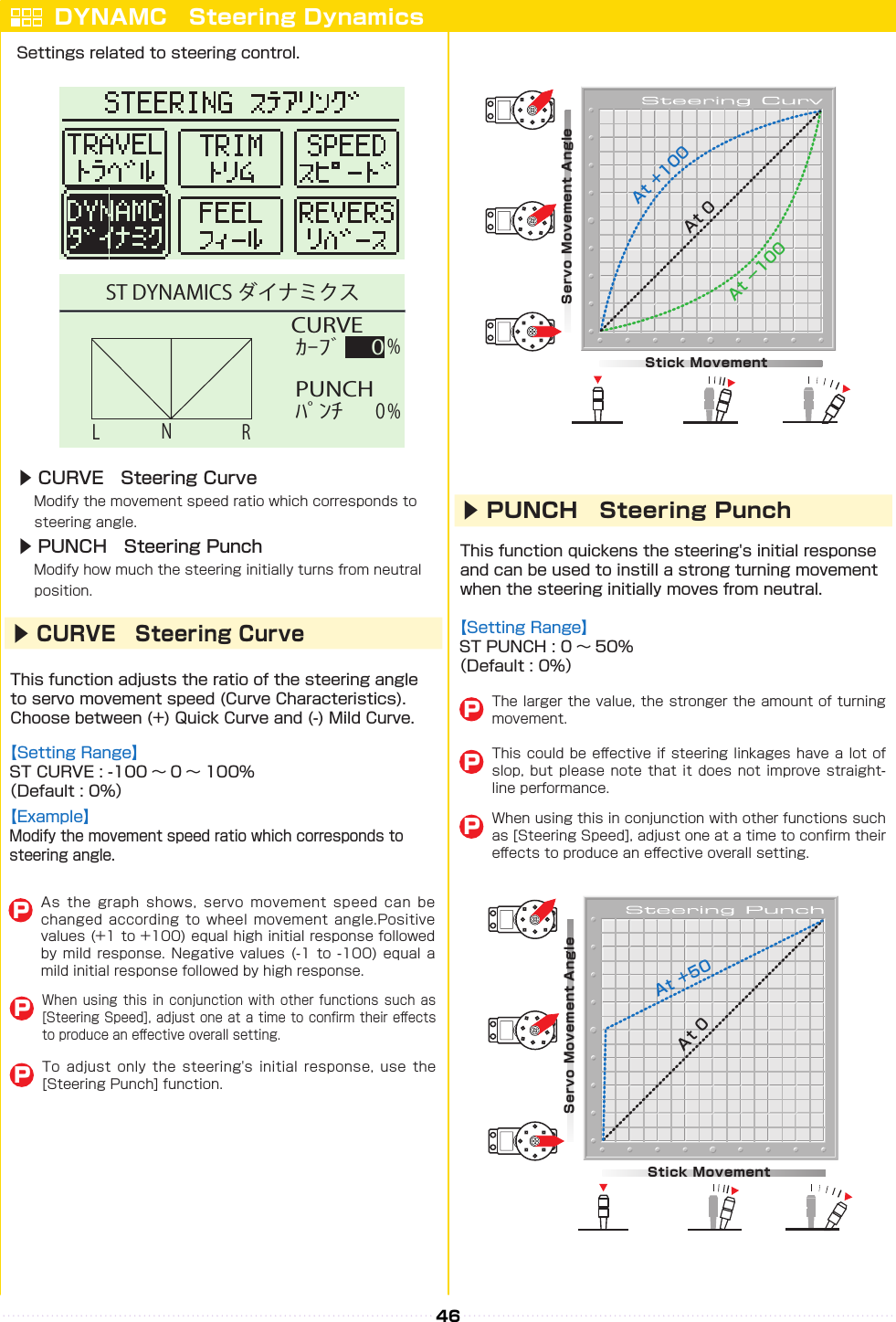 Stick MovementServo Movement AngleAt +50At 0Stick MovementServo Movement AngleAt +100At −100At 046 CURVE% PUNCH%ｶｰﾌﾞﾊﾟﾝﾁ0０NL RST DYNAMICS ダイナミクスDYNAMC　Steering Dynamics▶ CURVE　Steering Curve　▶ PUNCH　Steering Punch　▶CURVE　Steering Curve▶ PUNCH　Steering Punch      PP󰮏󰮏PP󰮏 P󰮏󰮏P