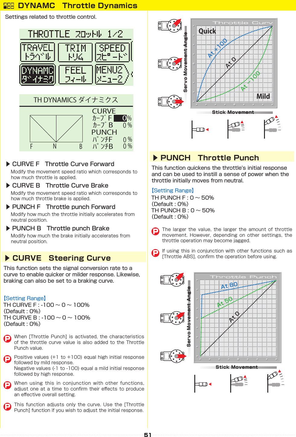 QuickMildStick MovementServo Movement AngleAt +100At −100At 0Stick MovementServo Movement AngleAt 80At 50At 051 CURVE% PUNCH%ｶｰﾌﾞFﾊﾟﾝﾁF 0０NF BｶｰﾌﾞBﾊﾟﾝﾁB %０%０TH DYNAMICS ダイナミクスDYNAMC　Throttle Dynamics▶ CURVE F　Throttle Curve Forward　▶ CURVE B　Throttle Curve Brake　▶ PUNCH F　Throttle punch Forward　▶ PUNCH B　Throttle punch Brake　            ▶ CURVE　Steering Curve▶ PUNCH　Throttle Punch 󰮏  󰮏PPPPPP
