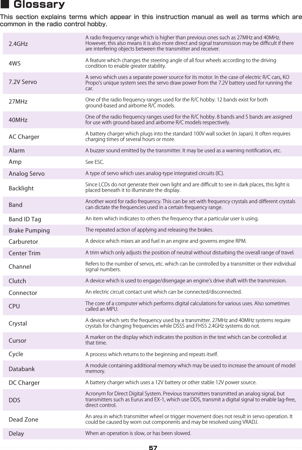 A radio frequency range which is higher than previous ones such as 27MHz and 40MHz. However, this also means it is also more direct and signal transmission may be diﬃcult if there are interfering objects between the transmitter and receiver.A feature which changes the steering angle of all four wheels according to the driving condition to enable greater stability.A servo which uses a separate power source for its motor. In the case of electric R/C cars, KO Propo&apos;s unique system sees the servo draw power from the 7.2V battery used for running the car.One of the radio frequency ranges used for the R/C hobby. 12 bands exist for both ground-based and airborne R/C models.One of the radio frequency ranges used for the R/C hobby. 8 bands and 5 bands are assigned for use with ground-based and airborne R/C models respectively.A battery charger which plugs into the standard 100V wall socket (in Japan). It often requires charging times of several hours or more.A buzzer sound emitted by the transmitter. It may be used as a warning notiﬁcation, etc.See ESC.A type of servo which uses analog-type integrated circuits (IC).Since LCDs do not generate their own light and are diﬃcult to see in dark places, this light is placed beneath it to illuminate the display.Another word for radio frequency. This can be set with frequency crystals and diﬀerent crystals can dictate the frequencies used in a certain frequency range.An item which indicates to others the frequency that a particular user is using.The repeated action of applying and releasing the brakes.A device which mixes air and fuel in an engine and governs engine RPM.A trim which only adjusts the position of neutral without disturbing the overall range of travel.Refers to the number of servos, etc. which can be controlled by a transmitter or their individual signal numbers. A device which is used to engage/disengage an engine&apos;s drive shaft with the transmission.An electric circuit contact unit which can be connected/disconnected.The core of a computer which performs digital calculations for various uses. Also sometimes called an MPU.A device which sets the frequency used by a transmitter. 27MHz and 40MHz systems require crystals for changing frequencies while DSSS and FHSS 2.4GHz systems do not.A marker on the display which indicates the position in the text which can be controlled at that time.A process which returns to the beginning and repeats itself.A module containing additional memory which may be used to increase the amount of model memory.A battery charger which uses a 12V battery or other stable 12V power source.Acronym for Direct Digital System. Previous transmitters transmitted an analog signal, but transmitters such as Eurus and EX-1, which use DDS, transmit a digital signal to enable lag-free, direct control.An area in which transmitter wheel or trigger movement does not result in servo operation. It could be caused by worn out components and may be resolved using VRADJ.When an operation is slow, or has been slowed.A type of servo which uses digital-type integrated circuits (IC).A device which forcibly discharges remaining electricity from batteries such as Ni-Cd.Acronym for Direct Sequence Spread Spectrum. It is a type of spread spectrum transmission system which uses the 2.4GHz band.A ratio between two operations.A type of memory in which stored data is not deleted when the power is turned oﬀ. This product features this type of memory.An acronym for Electronic Speed Controller, which controls the speed of the motor on an electric-powered R/C car.An acronym for Electric Trim. Button Trim is similarly shortened as BT.A device which sets the servo horn to a predetermined position to prevent the car from going out of control when signal interference is experienced.A high-end servo in which the motor features ﬁeld-eﬀect transistors as opposed to bipolar transistors.Acronym for Frequency-Hopping Spread Spectrum. Like DSSS, it is a type of spread spectrum transmission system.A range of radio wave frequencies such as 27MHz, 40MHz, 2.4GHz, etc.An ESC which utilizes a high frequency to control the motor. Nearly all current ESCs are high frequency types, but older ESCs which are not also exist. There are ESCs to match either brushed or brushless motors.This system is unique to KO Propo and enables two-way communication with a PC. By using the Interface Kit (sold separately), the transmitter&apos;s internal memory data may be edited on a PC.A global communications network which connects smaller networks made up of multiple PCs. This network enables the release of information via websites around the world, communication via E-mail, etc.A type of rotating dial which has no stops. Each click of the dial equates to a one point adjustment to the data to be modiﬁed and it is convenient for making large adjustments at one time.Acronym for Liquid Crystal Display. The screen is used to display letters, numbers, etc.Acronym for Light Emitting Diode. It is a type of semi-conductor which uses electricity to generate light.A component which connects the servo to another part of the car chassis.A type of battery which is quick to charge and is good for repeated recharges. They are also less susceptible to natural discharging and are easy to manage, making them safer compared to other types of lithium batteries.A type of lithium battery which is lightweight and available in various sizes. They are equipped with balance connectors since there is a risk of ﬁre/explosion if they are overcharged.A unit of frequency.  1000 Hertz (Hz) = 1 Kilohertz (kHz), 1000 kHz = 1 MHz.  A term which refers to a location where information is temporarily stored (on a PC for example). Transmitters feature non-volatile memory where the stored information is not erased when power is turned oﬀ (refer to EEPROM).A feature which combines the signals for multiple operations or eﬀects into a more eﬃcient output signal.A function which checks the operation of each channel.The position of the transmitter controls when they are not operated, or the position of the servo horn at that time.A feature where braking is applied when the throttle is returned from forward acceleration to neutral position. Also called drag brake.A type of battery which can be recharged for repeated use. Other types of rechargeable batteries include Ni-MH and Li-ion.Compared to Ni-Cd batteries, Ni-MH batteries have a larger capacity. They are more environmentally-friendly since it does not contain Cadmium, but they are also more susceptible to damage from overdischarging.Electrical interference. Since it is a type of frequency, it could cause the receiver to operate in error.When a high-priority (1CH / 2CH) function setting is switched to a low-priority one.The act of writing a 2.4GHz transmitter&apos;s ID into a receiver so that the receiver only chooses to receive that transmitter&apos;s signals. This must be done once before a transmitter is used.An adapter used to connect a transmitter to a PC to enable the adjustment of the former&apos;s settings on the latter.The act of specifying a setting position in advance.Japanese language abbreviation of proportional. Refers to an R/C transmitter or the transmitter/receiver combination.A rod-shaped linkage.A charger which could recharge Ni-Cd, Ni-MH, etc. batteries in a short amount of time.A tray/deck on an R/C car chassis on which the receiver servo, etc. are installed.A device which receives radio signals from the transmitter and passes them on to the servo and ESC. Use of the same type of signal as the transmitter is required.A circuit which stabilizes the input voltage to the level of the required voltage.Returning the settings to the original preset condition.The time between a transmitter input and a receiver reaction.A component which generates and transmits radio frequencies. They exist in 27MHz, 40MHz, 2.4GHz (DSSS), and 2.4GHz (FHSS) types, with some transmitters allowing modules to be interchanged.A rubber component attached to the servo case ears which protects the servo from vibrations. A device which translates the transmitter&apos;s radio signals into mechanical rotational movement.A horn which features an internal shock absorber. This is included in the kit.A list which describes the makeup, performance, etc. of a piece of R/C equipment.Another word for universal. Due to the oﬀset integrated into the output shaft&apos;s groove and the horn&apos;s hole, this will precisely match their positions when spun.Adjusts the overall steering angle range.※Refer to Trim and Sub Trim UsageA repeated action between two set points.A measure of the force at work in the rotating shafts of motors, servos, etc.A device which sends out radio waves to a receiver linked to servos, ESCs, etc. to control an R/C model.The angle/amount of servo horn movement.A mechanism on a transmitter which looks like a gun trigger, the operation of which controls the throttle.A mechanism which adjusts the neutral position of each channel.Acronym for Variable Resistor. An electrical component which senses the position of the steering, throttle, etc.Places on the internet on which information is disseminated. They are accessed via PC software called web browsers. Some websites are also known as homepages.A mechanism on a transmitter which is rotated left and right to control steering.The range within which the ABS or throttle operates.2.4GHz4WS7.2V Servo27MHz40MHzAC ChargerAlarmAmpAnalog ServoBacklightBandBand ID TagBrake PumpingCarburetorCenter TrimChannelClutchConnectorCPUCrystalCursorCycleDatabankDC ChargerDDSDead ZoneDelayDigital ServoDischargerDSSSDuty CycleEEPROMESCETFail-Safe AdapterFET ServoFHSSHigh Frequency ESCFrequency RangeICS (Interactive Communication System)InternetJog DialLCDLEDLinkageLithium-Ferrite (Li-Fe) BatteryLithium-Polymer (Li-Po) BatteryMegahertz (MHz)MemoryMixingMonitorNeutralNeutral BrakeNi-CdNi-MHNoiseOverridePairingPC InterfacePresetPropoPushrodQuick RechargerR/C Equipment TrayReceiver (RX)RegulatorResetResponseRF ModuleRubber GrommetServoServo Saver HornSpec ListSplineSub TrimSwingTorqueTransmitter (TX)TravelTriggerTrimVRWebsiteWheelWidth57■ GlossaryThis section  explains  terms which appear in  this instruction manual as  well  as terms which are common in the radio control hobby.