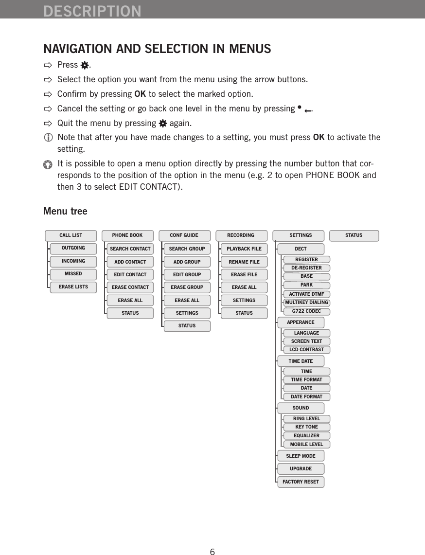 6NAVIGATION AND SELECTION IN MENUS Press  .   Select the option you want from the menu using the arrow buttons.  Conﬁrm by pressing OK to select the marked option.  Cancel the setting or go back one level in the menu by pressing  .  Quit the menu by pressing   again.  Note that after you have made changes to a setting, you must press OK to activate the setting.   It is possible to open a menu option directly by pressing the number button that cor-responds to the position of the option in the menu (e.g. 2 to open PHONE BOOK and then 3 to select EDIT CONTACT).Menu treeDESCRIPTIONSEARCH CONTACTPHONE BOOK CONF GUIDE RECORDING STATUSADD CONTACTEDIT CONTACTERASE CONTACTERASE ALLSTATUSSEARCH GROUPADD GROUPEDIT GROUPERASE GROUPERASE ALLSETTINGSSTATUSPLAYBACK FILERENAME FILEERASE FILEERASE ALLSETTINGSSTATUSOUTGOINGCALL LISTINCOMINGMISSEDERASE LISTSSOUNDAPPERANCELCD CONTRASTUPGRADESETTINGSLANGUAGEKEY TONETIME DATERING LEVELEQUALIZERMOBILE LEVELSCREEN TEXTDECTBASEPARKMULTIKEY DIALINGACTIVATE DTMFG722 CODECREGISTERDE-REGISTERDATEDATE FORMATTIMETIME FORMATSLEEP MODEFACTORY RESET