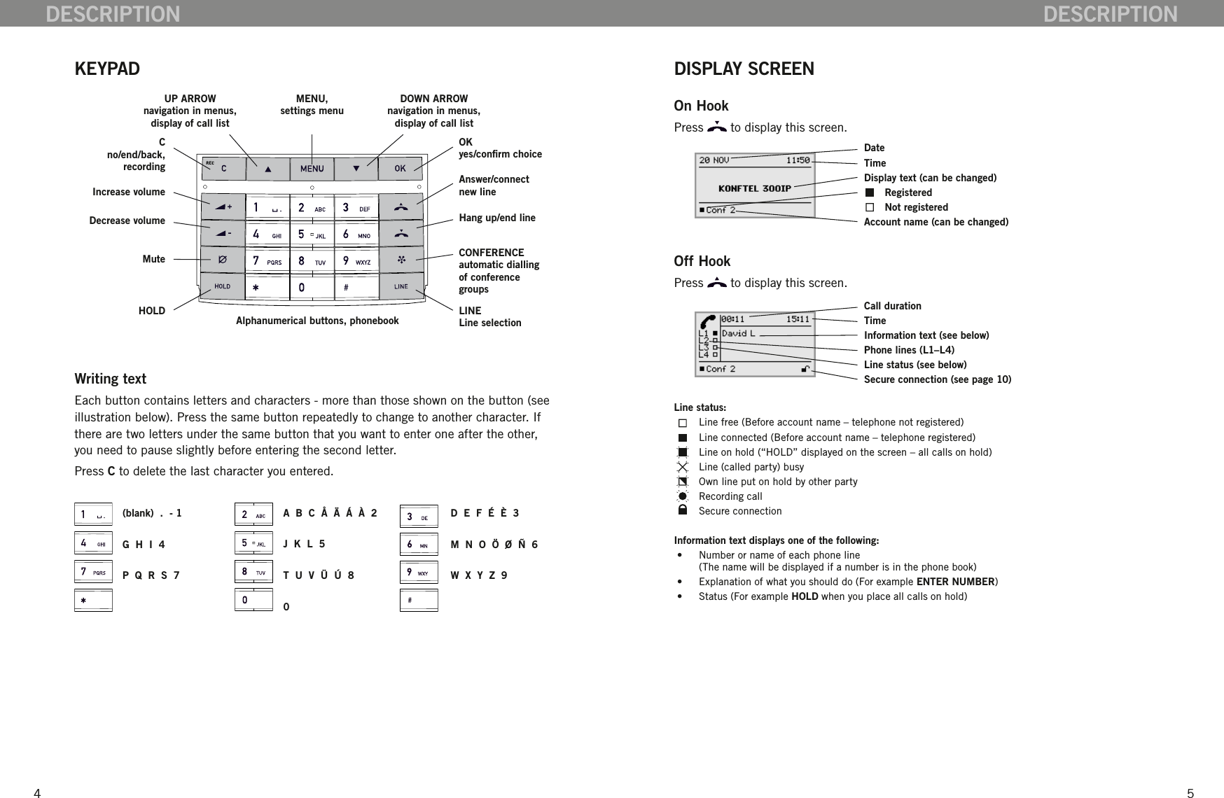 (blank)  .  - 1G  H  I  4P  Q  R  S  7  D  E  F  &Eacute;  &Egrave;  3 M  N  O  &Ouml;  &Oslash;  &Ntilde;  6W  X  Y  Z  9 A  B  C  &Aring;  &Auml;  &Aacute;  &Agrave;  2J  K  L  5T  U  V  &Uuml;  &Uacute;  8045KEYPADWriting textEach button contains letters and characters - more than those shown on the button (see illustration below). Press the same button repeatedly to change to another character. If there are two letters under the same button that you want to enter one after the other, you need to pause slightly before entering the second letter. Press C to delete the last character you entered. DESCRIPTIONDESCRIPTIONMENU,  settings menuUP ARROW navigation in menus, display of call listC no/end/back, recordingIncrease volumeDecrease volumeMuteHOLDOK yes/conrm choiceAnswer/connect new lineHang up/end lineCONFERENCE automatic dialling of conference groupsLINE   Line selectionDOWN ARROW navigation in menus, display of call listDISPLAY SCREENOn HookPress   to display this screen.Off HookPress   to display this screen.Line status:  Line free (Before account name &ndash; telephone not registered)  Line connected (Before account name &ndash; telephone registered)  Line on hold (&ldquo;HOLD&rdquo; displayed on the screen &ndash; all calls on hold)  Line (called party) busy  Own line put on hold by other party  Recording call  Secure connectionInformation text displays one of the following: &bull;  Number or name of each phone line (The name will be displayed if a number is in the phone book) &bull;  Explanation of what you should do (For example ENTER NUMBER) &bull;  Status (For example HOLD when you place all calls on hold)Alphanumerical buttons, phonebookDateTimeDisplay text (can be changed)  Registered  Not registeredAccount name (can be changed)Call durationTimeInformation text (see below) Phone lines (L1&ndash;L4)Line status (see below)Secure connection (see page 10)
