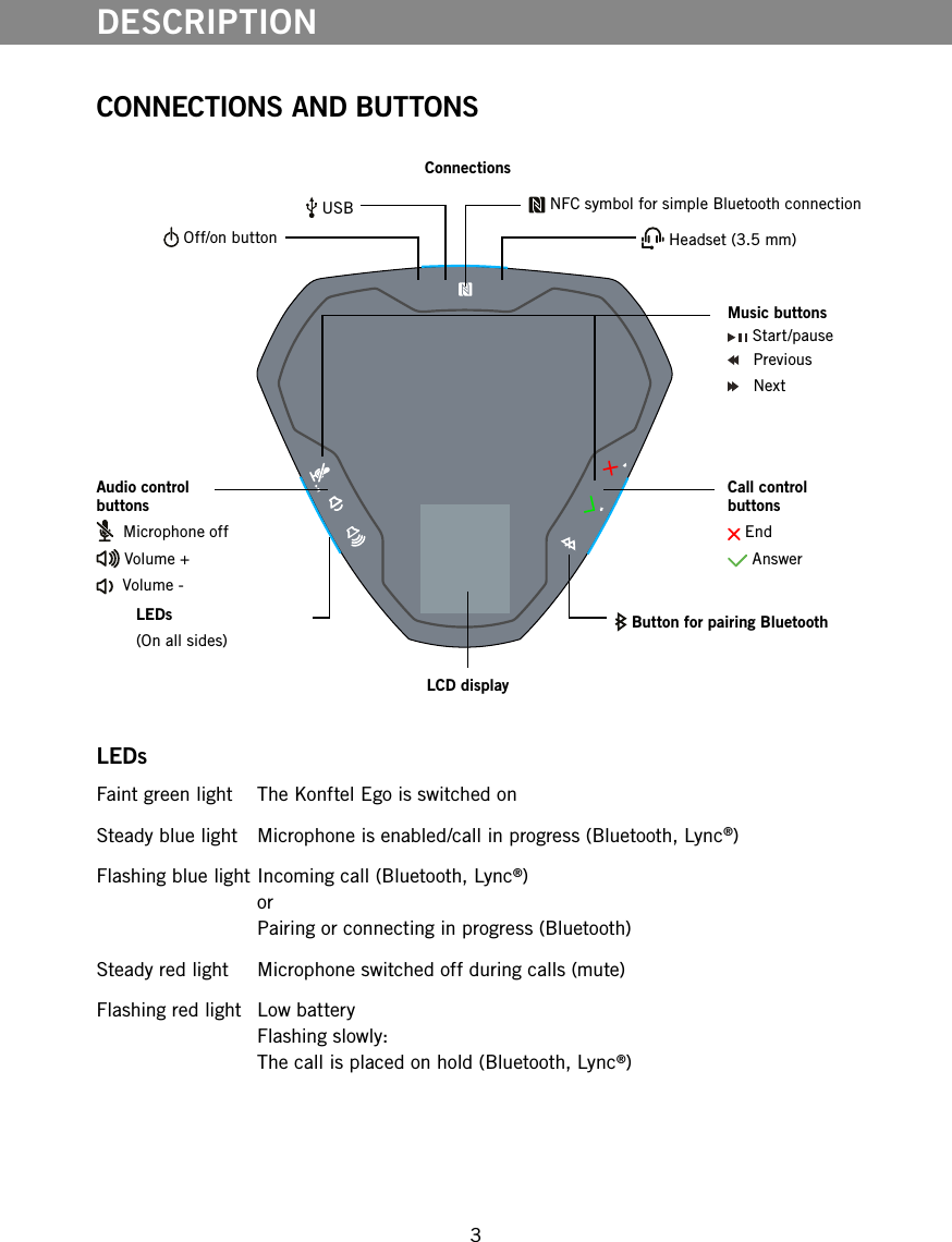 3DESCRIPTIONConnectionsAudio control buttons  Microphone off Volume +  Volume -Call control buttons End AnswerMusic buttons Start/pause   Previous   NextLEDsFaint green light  The Konftel Ego is switched onSteady blue light   Microphone is enabled/call in progress (Bluetooth, Lync&reg;)Flashing blue light  Incoming call (Bluetooth, Lync&reg;) or Pairing or connecting in progress (Bluetooth)Steady red light   Microphone switched off during calls (mute)  Flashing red light  Low battery Flashing slowly: The call is placed on hold (Bluetooth, Lync&reg;) Headset (3.5 mm) Off/on button NFC symbol for simple Bluetooth connection USB Button for pairing BluetoothLEDs(On all sides)LCD displayCONNECTIONS AND BUTTONS
