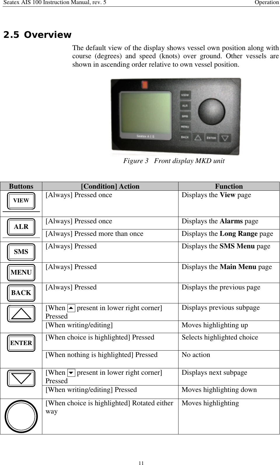 Seatex AIS 100 Instruction Manual, rev. 5 Operation112.5 OverviewThe default view of the display shows vessel own position along withcourse (degrees) and speed (knots) over ground. Other vessels areshown in ascending order relative to own vessel position.Figure 3   Front display MKD unitButtons [Condition] Action FunctionVIEW [Always] Pressed once Displays the View page[Always] Pressed once Displays the Alarms pageALR [Always] Pressed more than once Displays the Long Range pageSMS [Always] Pressed Displays the SMS Menu pageMENU [Always] Pressed Displays the Main Menu pageBACK [Always] Pressed Displays the previous page[When  present in lower right corner]Pressed Displays previous subpage[When writing/editing] Moves highlighting up[When choice is highlighted] Pressed Selects highlighted choiceENTER[When nothing is highlighted] Pressed No action[When  present in lower right corner]Pressed Displays next subpage[When writing/editing] Pressed Moves highlighting down[When choice is highlighted] Rotated eitherway Moves highlighting