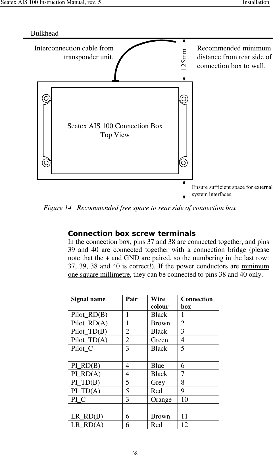 Seatex AIS 100 Instruction Manual, rev. 5 Installation38Seatex AIS 100 Connection BoxTop View125mmRecommended minimumdistance from rear side ofconnection box to wall.Interconnection cable fromtransponder unit.Ensure sufficient space for externalsystem interfaces.BulkheadFigure 14   Recommended free space to rear side of connection boxConnection box screw terminalsIn the connection box, pins 37 and 38 are connected together, and pins39 and 40 are connected together with a connection bridge (pleasenote that the + and GND are paired, so the numbering in the last row:37, 39, 38 and 40 is correct!). If the power conductors are minimumone square millimetre, they can be connected to pins 38 and 40 only.Signal name Pair Wirecolour ConnectionboxPilot_RD(B) 1 Black 1Pilot_RD(A) 1 Brown 2Pilot_TD(B) 2 Black 3Pilot_TD(A) 2 Green 4Pilot_C 3 Black 5PI_RD(B) 4 Blue 6PI_RD(A) 4 Black 7PI_TD(B) 5 Grey 8PI_TD(A) 5 Red 9PI_C 3 Orange 10LR_RD(B) 6 Brown 11LR_RD(A) 6 Red 12