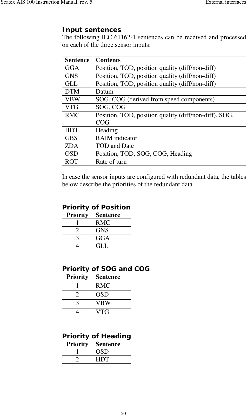 Seatex AIS 100 Instruction Manual, rev. 5 External interfaces50Input sentencesThe following IEC 61162-1 sentences can be received and processedon each of the three sensor inputs:Sentence ContentsGGA Position, TOD, position quality (diff/non-diff)GNS Position, TOD, position quality (diff/non-diff)GLL Position, TOD, position quality (diff/non-diff)DTM DatumVBW SOG, COG (derived from speed components)VTG SOG, COGRMC Position, TOD, position quality (diff/non-diff), SOG,COGHDT HeadingGBS RAIM indicatorZDA TOD and DateOSD Position, TOD, SOG, COG, HeadingROT Rate of turnIn case the sensor inputs are configured with redundant data, the tablesbelow describe the priorities of the redundant data.Priority of PositionPriority Sentence1RMC2 GNS3 GGA4GLLPriority of SOG and COGPriority Sentence1RMC2OSD3VBW4VTGPriority of HeadingPriority Sentence1OSD2 HDT