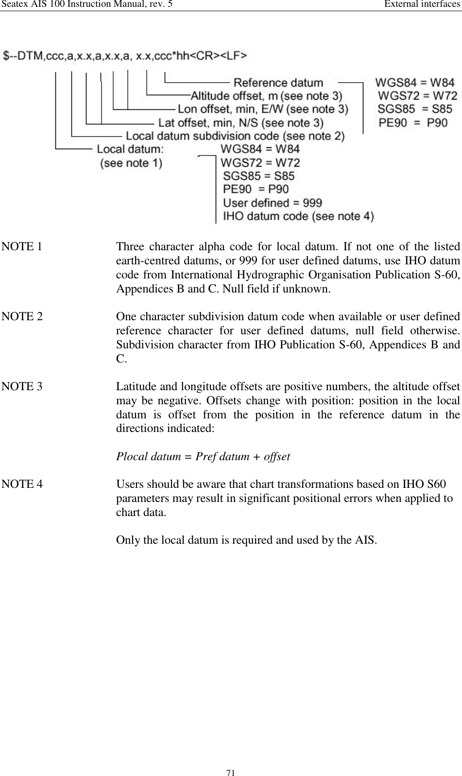 Seatex AIS 100 Instruction Manual, rev. 5 External interfaces71NOTE 1  Three character alpha code for local datum. If not one of the listedearth-centred datums, or 999 for user defined datums, use IHO datumcode from International Hydrographic Organisation Publication S-60,Appendices B and C. Null field if unknown.NOTE 2  One character subdivision datum code when available or user definedreference character for user defined datums, null field otherwise.Subdivision character from IHO Publication S-60, Appendices B andC.NOTE 3  Latitude and longitude offsets are positive numbers, the altitude offsetmay be negative. Offsets change with position: position in the localdatum is offset from the position in the reference datum in thedirections indicated:Plocal datum = Pref datum + offsetNOTE 4  Users should be aware that chart transformations based on IHO S60parameters may result in significant positional errors when applied tochart data.Only the local datum is required and used by the AIS.