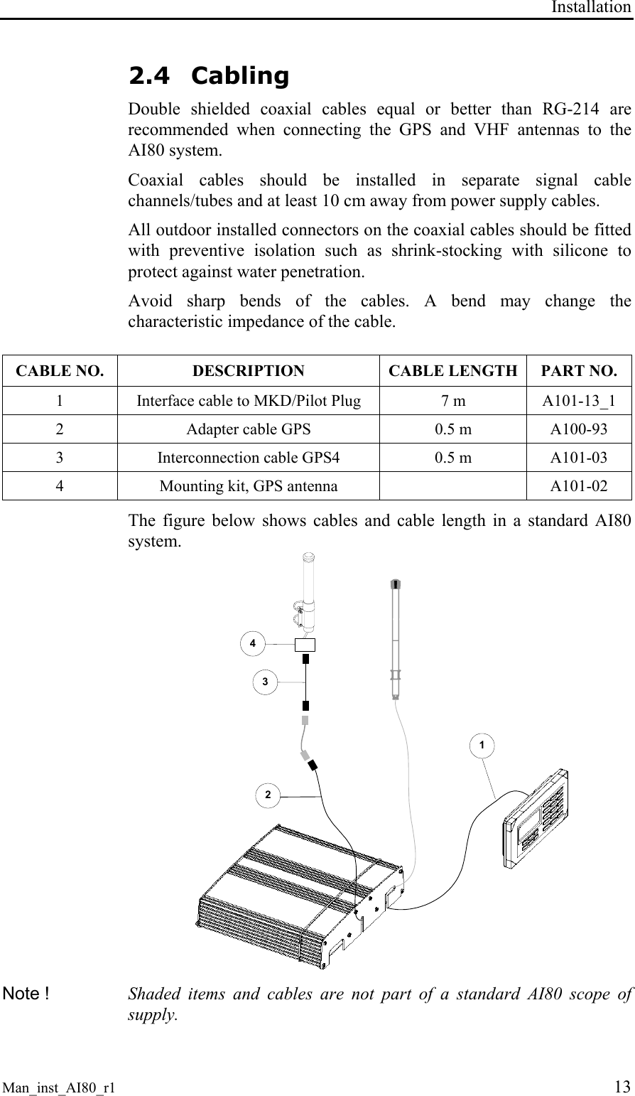 Installation Man_inst_AI80_r1 13 2.4 Cabling Double shielded coaxial cables equal or better than RG-214 are recommended when connecting the GPS and VHF antennas to the AI80 system. Coaxial cables should be installed in separate signal cable channels/tubes and at least 10 cm away from power supply cables. All outdoor installed connectors on the coaxial cables should be fitted with preventive isolation such as shrink-stocking with silicone to protect against water penetration. Avoid sharp bends of the cables. A bend may change the characteristic impedance of the cable. CABLE NO. DESCRIPTION CABLE LENGTH PART NO. 1 Interface cable to MKD/Pilot Plug 7 m A101-13_1 2 Adapter cable GPS 0.5 m A100-93 3 Interconnection cable GPS4 0.5 m A101-03 4 Mounting kit, GPS antenna A101-02 The figure below shows cables and cable length in a standard AI80 system. 1243 Note ! Shaded items and cables are not part of a standard AI80 scope of supply.