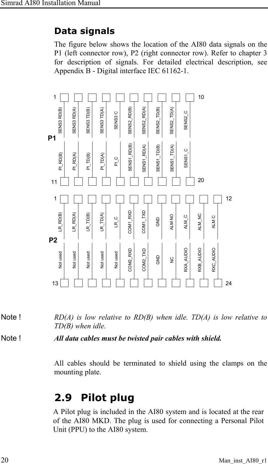 Simrad AI80 Installation Manual 20 Man_inst_AI80_r1 Data signals The figure below shows the location of the AI80 data signals on the P1 (left connector row), P2 (right connector row). Refer to chapter 3 for description of signals. For detailed electrical description, see Appendix B - Digital interface IEC 61162-1. P2P1111PI_RD(B) SENS3 RD(B)PI_RD(A) SENS3 RD(A)PI_TD(B) SENS3 TD(B)PI_TD(A) SENS3 TD(A)PI_C SENS3 CSENS1_RD(B) SENS2_RD(B)SENS1_RD(A) SENS2_RD(A)SENS1_TD(B) SENS2_TD(B)SENS1_TD(A) SENS2_TD(A)SENS1_C SENS2_C1020NC ALM NORXA_AUDIO ALM_CRXB_AUDIO ALM_NCRXC_AUDIO ALM CNot used LR_CCOM2_RXD COM1_RXDCOM2_TXD COM1_TXDGND GNDNot used LR_RD(B)Not used LR_RD(A)Not used LR_TD(B)Not used LR_TD(A)113 2412 Note ! RD(A) is low relative to RD(B) when idle. TD(A) is low relative to TD(B) when idle. Note ! All data cables must be twisted pair cables with shield. All cables should be terminated to shield using the clamps on the mounting plate. 2.9 Pilot plug A Pilot plug is included in the AI80 system and is located at the rear of the AI80 MKD. The plug is used for connecting a Personal Pilot Unit (PPU) to the AI80 system.