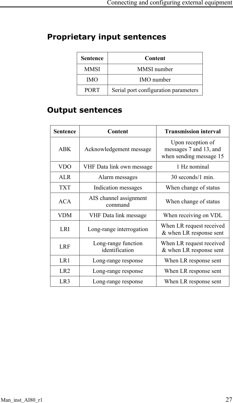 Connecting and configuring external equipment Man_inst_AI80_r1 27 Proprietary input sentences Sentence Content MMSI MMSI number IMO IMO number PORT Serial port configuration parameters Output sentences Sentence Content Transmission interval ABK Acknowledgement message Upon reception of messages 7 and 13, and when sending message 15 VDO VHF Data link own message 1 Hz nominal ALR Alarm messages 30 seconds/1 min. TXT Indication messages When change of status ACA AIS channel assignment command When change of status VDM VHF Data link message When receiving on VDL LRI Long-range interrogation When LR request received & when LR response sent LRF Long-range function identification When LR request received & when LR response sent LR1 Long-range response When LR response sent LR2 Long-range response When LR response sent LR3 Long-range response When LR response sent