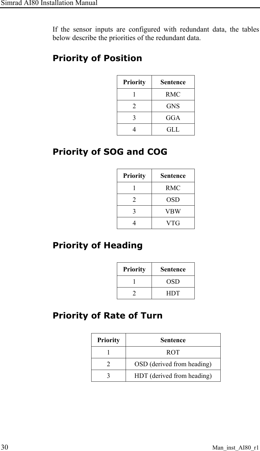 Simrad AI80 Installation Manual 30 Man_inst_AI80_r1 If the sensor inputs are configured with redundant data, the tables below describe the priorities of the redundant data. Priority of Position Priority Sentence 1 RMC 2 GNS 3 GGA 4 GLL Priority of SOG and COG Priority Sentence 1 RMC 2 OSD 3 VBW 4 VTG Priority of Heading Priority Sentence 1 OSD 2 HDT Priority of Rate of Turn Priority Sentence 1 ROT 2 OSD (derived from heading) 3 HDT (derived from heading)