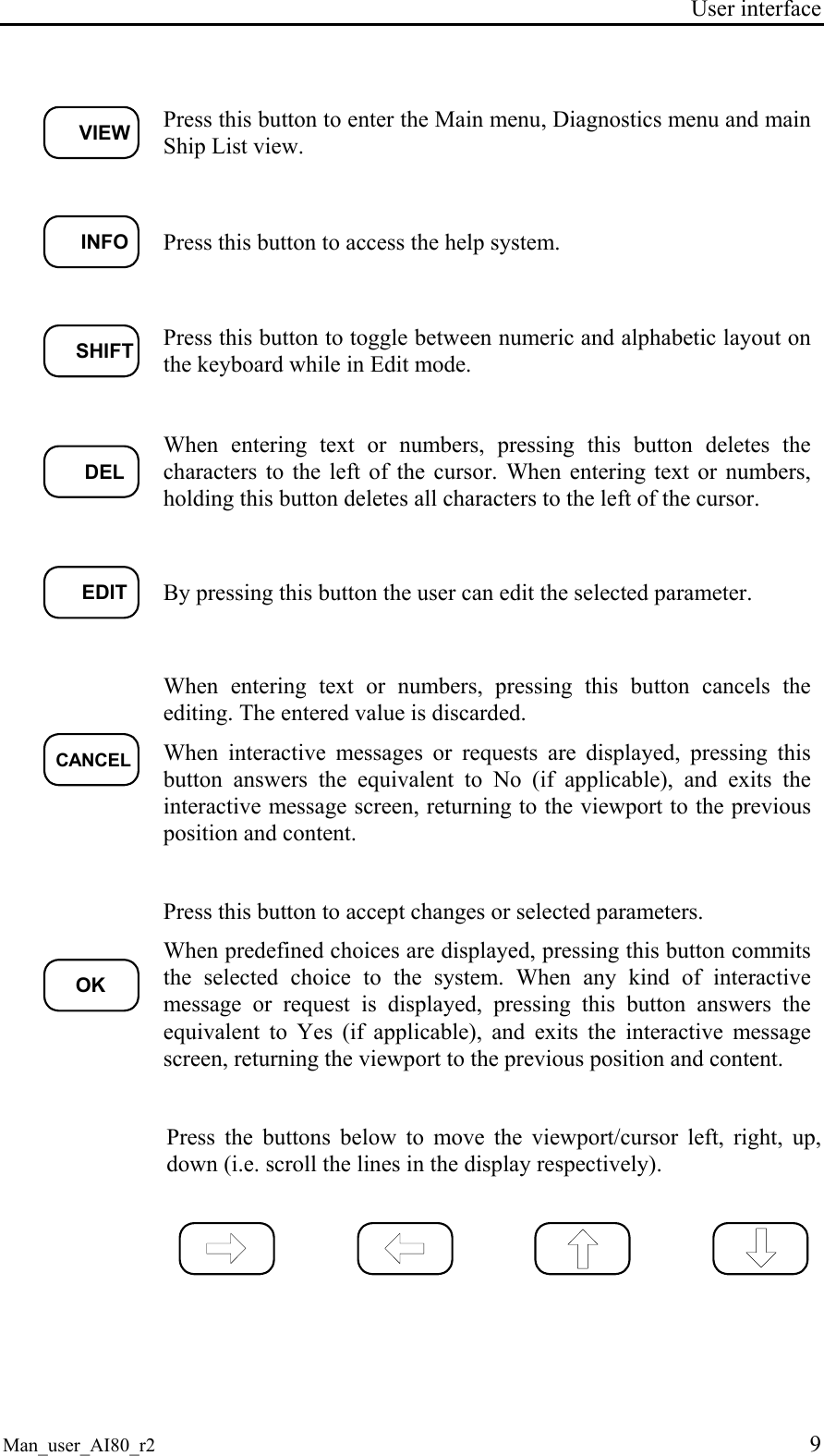 User interface Man_user_AI80_r2 9 VIEW Press this button to enter the Main menu, Diagnostics menu and main Ship List view. INFO Press this button to access the help system. SHIFT Press this button to toggle between numeric and alphabetic layout on the keyboard while in Edit mode. DEL When entering text or numbers, pressing this button deletes the characters to the left of the cursor. When entering text or numbers, holding this button deletes all characters to the left of the cursor. EDIT By pressing this button the user can edit the selected parameter. CANCEL When entering text or numbers, pressing this button cancels the editing. The entered value is discarded. When interactive messages or requests are displayed, pressing this button answers the equivalent to No (if applicable), and exits the interactive message screen, returning to the viewport to the previous position and content. OK Press this button to accept changes or selected parameters. When predefined choices are displayed, pressing this button commits the selected choice to the system. When any kind of interactive message or request is displayed, pressing this button answers the equivalent to Yes (if applicable), and exits the interactive message screen, returning the viewport to the previous position and content. Press the buttons below to move the viewport/cursor left, right, up, down (i.e. scroll the lines in the display respectively).