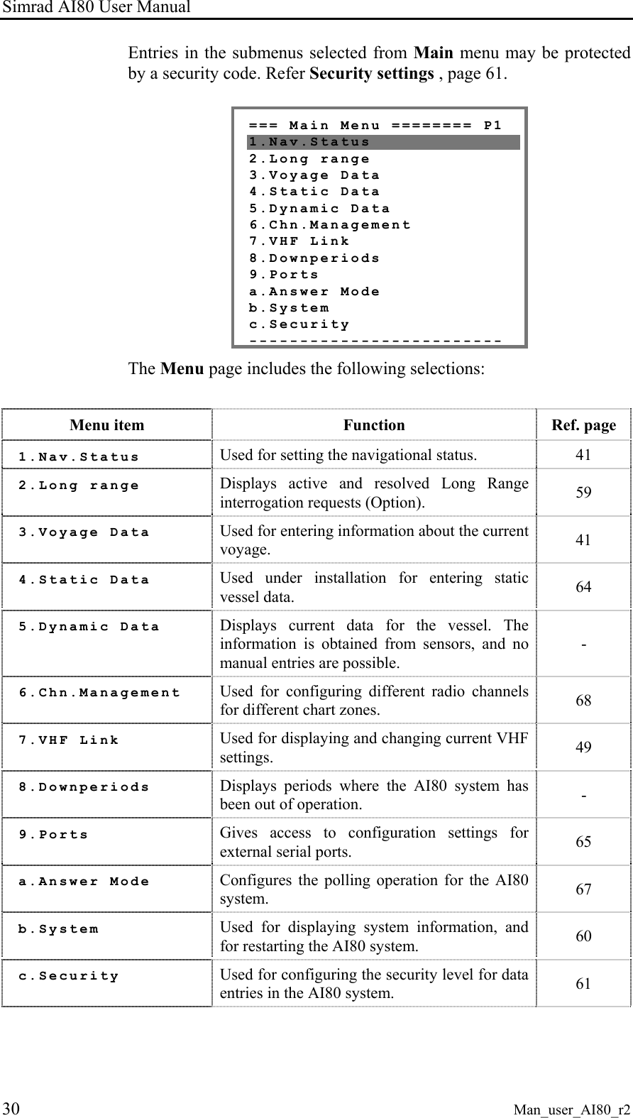 Simrad AI80 User Manual 30 Man_user_AI80_r2 Entries in the submenus selected from Main menu may be protected by a security code. Refer Security settings , page 61. === Main Menu ======== P1 1.Nav.Status 2.Long range 3.Voyage Data 4.Static Data 5.Dynamic Data 6.Chn.Management 7.VHF Link 8.Downperiods 9.Ports a.Answer Mode b.System c.Security ------------------------- The Menu page includes the following selections: Menu item Function Ref. page 1.Nav.Status Used for setting the navigational status. 41 2.Long range Displays active and resolved Long Range interrogation requests (Option). 59 3.Voyage Data Used for entering information about the current voyage. 41 4.Static Data Used under installation for entering static vessel data. 64 5.Dynamic Data Displays current data for the vessel. The information is obtained from sensors, and no manual entries are possible. - 6.Chn.Management Used for configuring different radio channels for different chart zones. 68 7.VHF Link Used for displaying and changing current VHF settings. 49 8.Downperiods Displays periods where the AI80 system has been out of operation. - 9.Ports Gives access to configuration settings for external serial ports. 65 a.Answer Mode Configures the polling operation for the AI80 system. 67 b.System Used for displaying system information, and for restarting the AI80 system. 60 c.Security Used for configuring the security level for data entries in the AI80 system. 61
