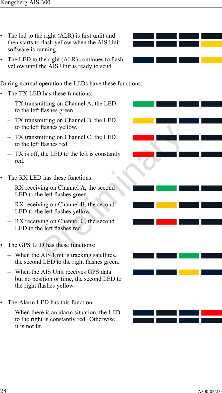 PreliminaryKongsbergAIS300•Theledtotheright(ALR)isrstunlitandthenstartstoashyellowwhentheAISUnitsoftwareisrunning.•TheLEDtotheright(ALR)continuestoashyellowuntiltheAISUnitisreadytosend.DuringnormaloperationtheLEDshavethesefunctions.•TheTXLEDhasthesefunctions:–TXtransmittingonChannelA,theLEDtotheleftashesgreen.–TXtransmittingonChannelB,theLEDtotheleftashesyellow.–TXtransmittingonChannelC,theLEDtotheleftashesred.–TXisoff,theLEDtotheleftisconstantlyred.•TheRXLEDhasthesefunctions:–RXreceivingonChannelA,thesecondLEDtotheleftashesgreen.–RXreceivingonChannelB,thesecondLEDtotheleftashesyellow.–RXreceivingonChannelC,thesecondLEDtotheleftashesred.•TheGPSLEDhasthesefunctions:–WhentheAISUnitistrackingsatellites,thesecondLEDtotherightashesgreen.–WhentheAISUnitreceivesGPSdatabutnopositionortime,thesecondLEDtotherightashesyellow.•TheAlarmLEDhasthisfunction:–Whenthereisanalarmsituation,theLEDtotherightisconstantlyred.Otherwiseitisnotlit.28A300-02/2.0