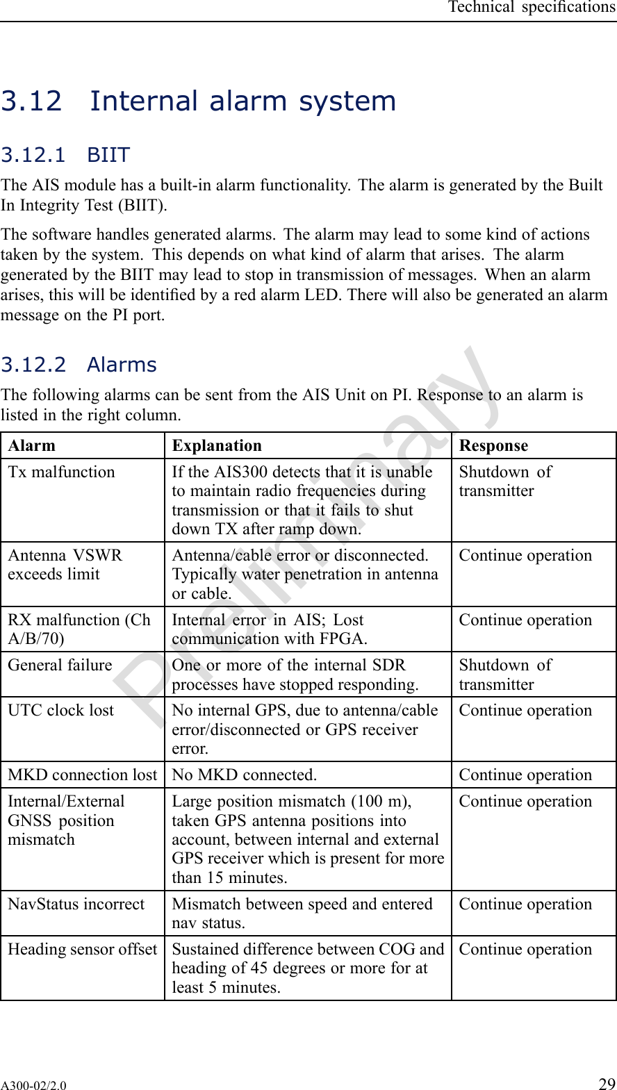 PreliminaryTechnicalspecications3.12Internalalarmsystem3.12.1BIITTheAISmodulehasabuilt-inalarmfunctionality.ThealarmisgeneratedbytheBuiltInIntegrityTest(BIIT).Thesoftwarehandlesgeneratedalarms.Thealarmmayleadtosomekindofactionstakenbythesystem.Thisdependsonwhatkindofalarmthatarises.ThealarmgeneratedbytheBIITmayleadtostopintransmissionofmessages.Whenanalarmarises,thiswillbeidentiedbyaredalarmLED.TherewillalsobegeneratedanalarmmessageonthePIport.3.12.2AlarmsThefollowingalarmscanbesentfromtheAISUnitonPI.Responsetoanalarmislistedintherightcolumn.AlarmExplanationResponseTxmalfunctionIftheAIS300detectsthatitisunabletomaintainradiofrequenciesduringtransmissionorthatitfailstoshutdownTXafterrampdown.ShutdownoftransmitterAntennaVSWRexceedslimitAntenna/cableerrorordisconnected.Typicallywaterpenetrationinantennaorcable.ContinueoperationRXmalfunction(ChA/B/70)InternalerrorinAIS;LostcommunicationwithFPGA.ContinueoperationGeneralfailureOneormoreoftheinternalSDRprocesseshavestoppedresponding.ShutdownoftransmitterUTCclocklostNointernalGPS,duetoantenna/cableerror/disconnectedorGPSreceivererror.ContinueoperationMKDconnectionlostNoMKDconnected.ContinueoperationInternal/ExternalGNSSpositionmismatchLargepositionmismatch(100m),takenGPSantennapositionsintoaccount,betweeninternalandexternalGPSreceiverwhichispresentformorethan15minutes.ContinueoperationNavStatusincorrectMismatchbetweenspeedandenterednavstatus.ContinueoperationHeadingsensoroffsetSustaineddifferencebetweenCOGandheadingof45degreesormoreforatleast5minutes.ContinueoperationA300-02/2.029