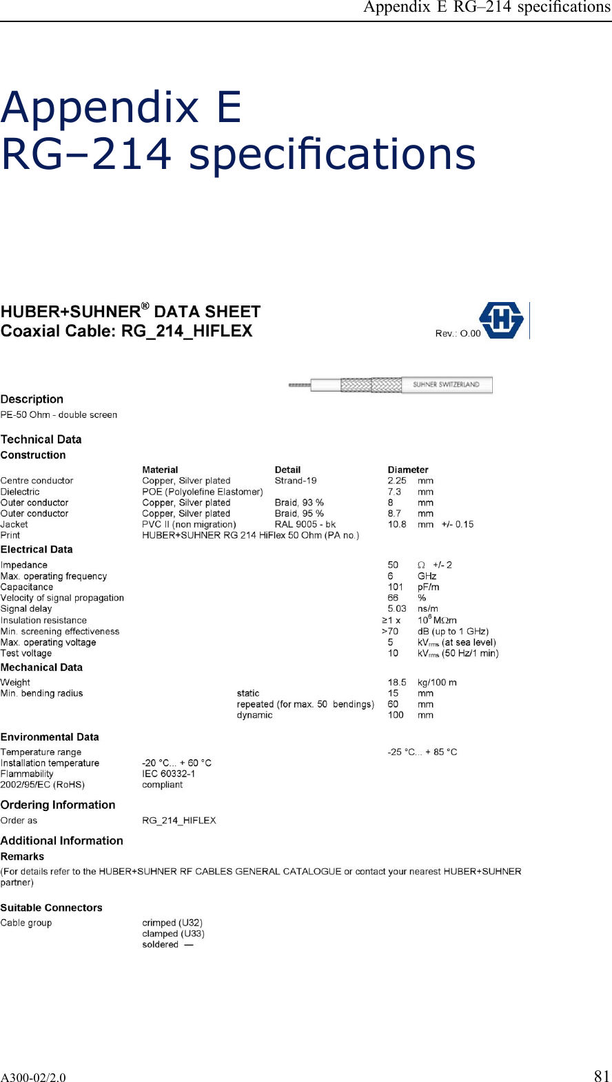 PreliminaryAppendixERG–214specicationsAppendixERG–214specicationsA300-02/2.081