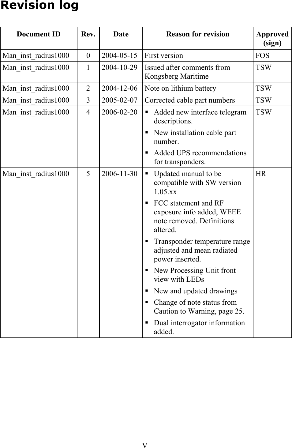   VRevision log  Document ID  Rev.  Date  Reason for revision  Approved (sign) Man_inst_radius1000 0 2004-05-15 First version  FOS Man_inst_radius1000  1  2004-10-29  Issued after comments from Kongsberg Maritime TSW Man_inst_radius1000  2  2004-12-06  Note on lithium battery  TSW Man_inst_radius1000  3  2005-02-07  Corrected cable part numbers  TSW Man_inst_radius1000 4 2006-02-20  Added new interface telegram descriptions.  New installation cable part number.  Added UPS recommendations for transponders. TSW Man_inst_radius1000 5 2006-11-30  Updated manual to be compatible with SW version 1.05.xx  FCC statement and RF exposure info added, WEEE note removed. Definitions altered.  Transponder temperature range adjusted and mean radiated power inserted.  New Processing Unit front view with LEDs  New and updated drawings  Change of note status from Caution to Warning, page 25.  Dual interrogator information added. HR    