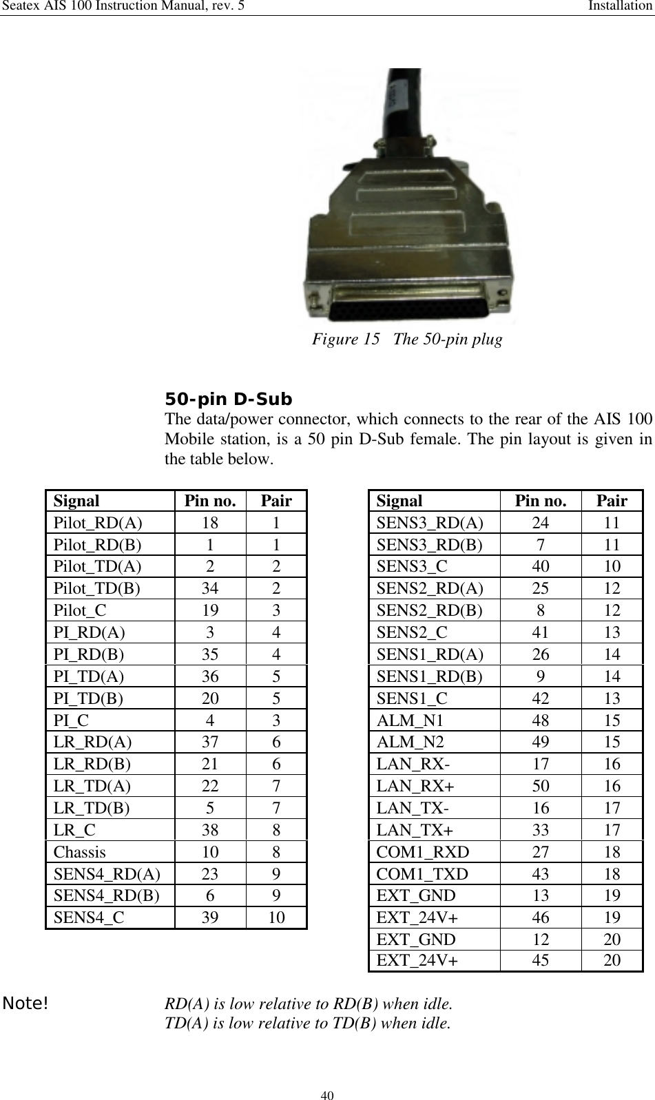 Seatex AIS 100 Instruction Manual, rev. 5 Installation40Figure 15   The 50-pin plug50-pin D-SubThe data/power connector, which connects to the rear of the AIS 100Mobile station, is a 50 pin D-Sub female. The pin layout is given inthe table below.Signal Pin no. Pair Signal Pin no. PairPilot_RD(A) 18 1 SENS3_RD(A) 24 11Pilot_RD(B) 1 1 SENS3_RD(B) 7 11Pilot_TD(A) 2 2 SENS3_C 40 10Pilot_TD(B) 34 2 SENS2_RD(A) 25 12Pilot_C 19 3 SENS2_RD(B) 8 12PI_RD(A) 3 4 SENS2_C 41 13PI_RD(B) 35 4 SENS1_RD(A) 26 14PI_TD(A) 36 5 SENS1_RD(B) 9 14PI_TD(B) 20 5 SENS1_C 42 13PI_C 4 3 ALM_N1 48 15LR_RD(A) 37 6 ALM_N2 49 15LR_RD(B) 21 6 LAN_RX- 17 16LR_TD(A) 22 7 LAN_RX+ 50 16LR_TD(B) 5 7 LAN_TX- 16 17LR_C 38 8 LAN_TX+ 33 17Chassis 10 8 COM1_RXD 27 18SENS4_RD(A) 23 9 COM1_TXD 43 18SENS4_RD(B) 6 9 EXT_GND 13 19SENS4_C 39 10 EXT_24V+ 46 19EXT_GND 12 20EXT_24V+ 45 20Note! RD(A) is low relative to RD(B) when idle.   TD(A) is low relative to TD(B) when idle.