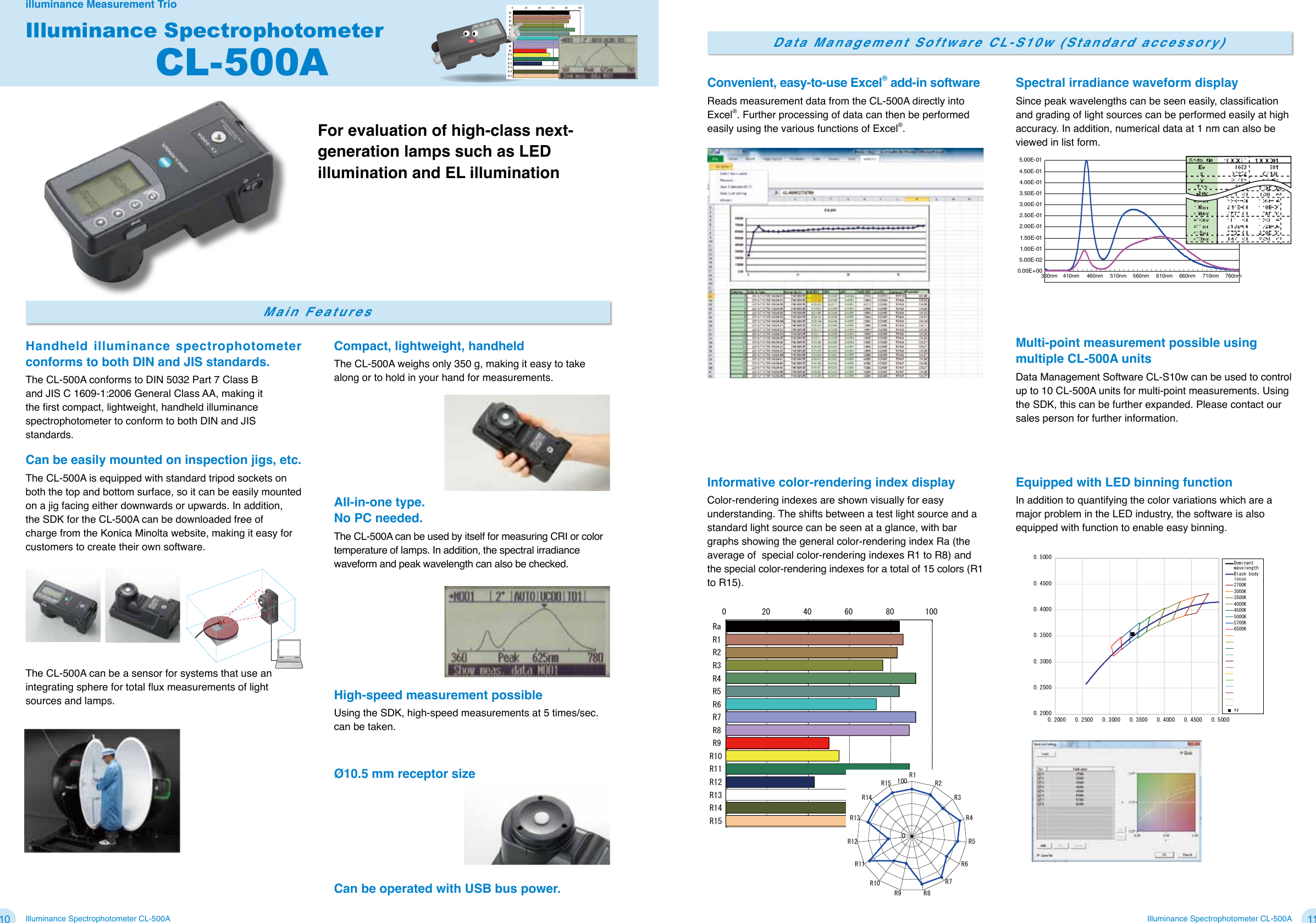 Page 6 of 11 - Konica-Minolta Konica-Minolta-Illuminance-Meter-Luminance-Meter-Chroma-Meter-T-10A-T-10Ma-T-10Wsa-T-10Wla-Users-Manual- LIGHT METER  Konica-minolta-illuminance-meter-luminance-meter-chroma-meter-t-10a-t-10ma-t-10wsa-t-10wla-users-manual