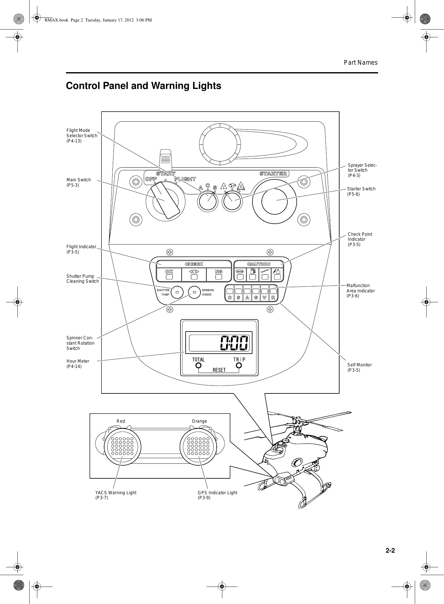 Part Names2-2Control Panel and Warning LightsFlight Mode Selector Switch (P4-13)Main Switch (P5-3)Flight Indicator(P3-5)Shutter Pump Cleaning SwitchSpinner Con-stant Rotation Switch Starter Switch(P5-6)Check Point Indicator(P3-5)Malfunction Area Indicator(P3-6)Hour Meter(P4-14)Red OrangeYACS Warning Light(P3-7) GPS Indicator Light(P3-9)Self Monitor(P3-5)Sprayer Selec-tor Switch(P4-3)RMAX.book  Page 2  Tuesday, January 17, 2012  3:06 PM