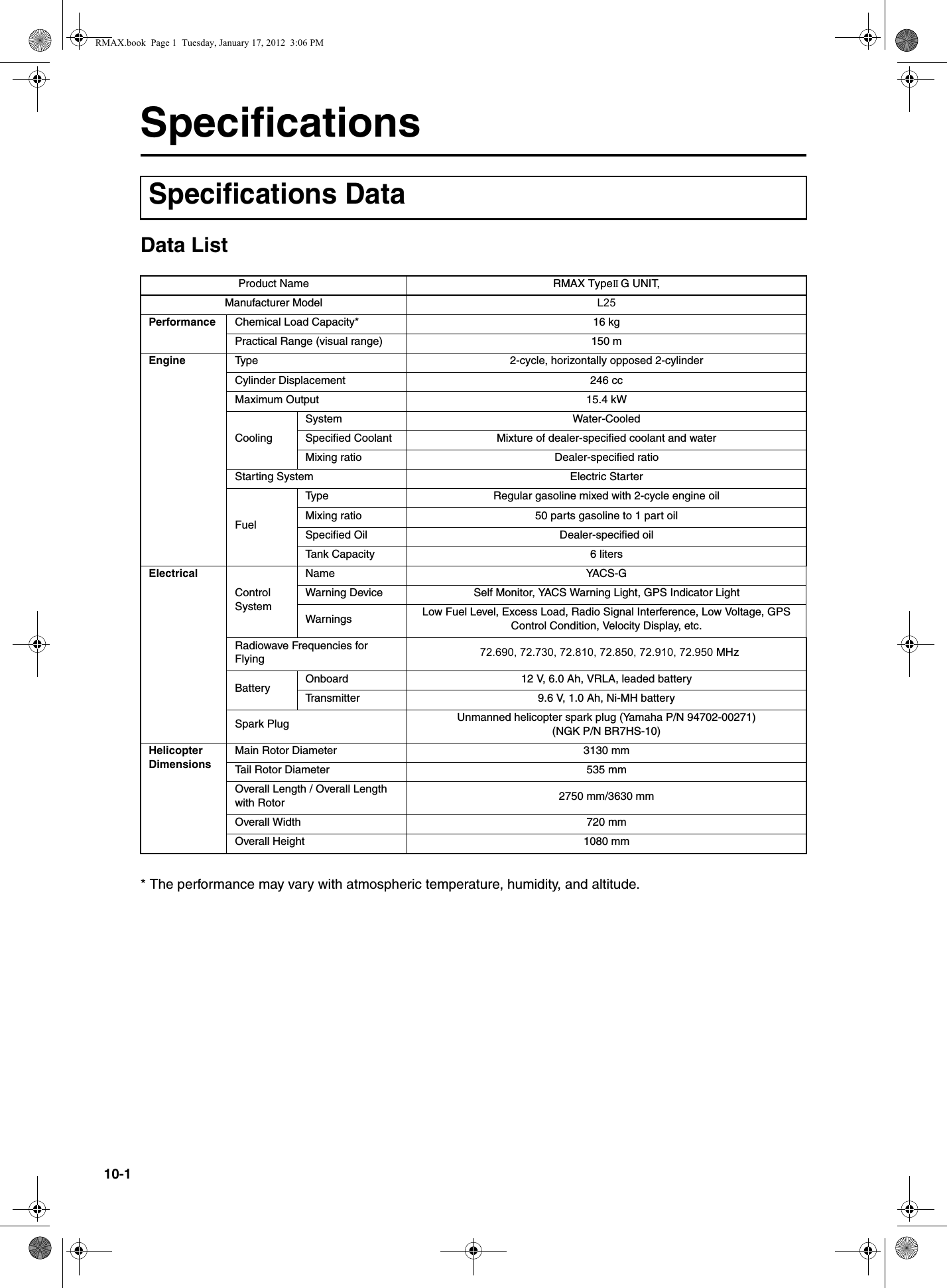 10-1SpecificationsData List* The performance may vary with atmospheric temperature, humidity, and altitude.Specifications DataProduct Name RMAX TypeII G UNIT,Manufacturer Model L25Performance Chemical Load Capacity* 16 kgPractical Range (visual range) 150 mEngine Type 2-cycle, horizontally opposed 2-cylinderCylinder Displacement 246 ccMaximum Output 15.4 kWCoolingSystem Water-CooledSpecified Coolant Mixture of dealer-specified coolant and waterMixing ratio Dealer-specified ratioStarting System Electric StarterFuelType Regular gasoline mixed with 2-cycle engine oilMixing ratio 50 parts gasoline to 1 part oilSpecified Oil Dealer-specified oilTank Capacity 6 litersElectricalControl SystemName YACS-GWarning Device Self Monitor, YACS Warning Light, GPS Indicator LightWarnings Low Fuel Level, Excess Load, Radio Signal Interference, Low Voltage, GPS Control Condition, Velocity Display, etc.Radiowave Frequencies for Flying  72.690, 72.730, 72.810, 72.850, 72.910, 72.950 MHzBattery Onboard 12 V, 6.0 Ah, VRLA, leaded batteryTransmitter 9.6 V, 1.0 Ah, Ni-MH batterySpark Plug Unmanned helicopter spark plug (Yamaha P/N 94702-00271) (NGK P/N BR7HS-10)Helicopter DimensionsMain Rotor Diameter 3130 mmTail Rotor Diameter 535 mmOverall Length / Overall Length with Rotor 2750 mm/3630 mmOverall Width 720 mmOverall Height 1080 mmRMAX.book  Page 1  Tuesday, January 17, 2012  3:06 PM