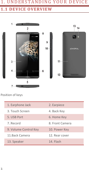  3 1. UNDERSTAND ING YOU R   D E VI CE                1.1 DEVICE OVERVIEW     Position of keys  1. Earphone Jack 2. Earpiece 3. Touch Screen 4. Back Key 5. USB Port 6. Home Key 7. Record 8. Front Camera 9. Volume Control Key 10. Power Key 11.Back Camera 12. Rear cover 13. Speaker 14. Flash 