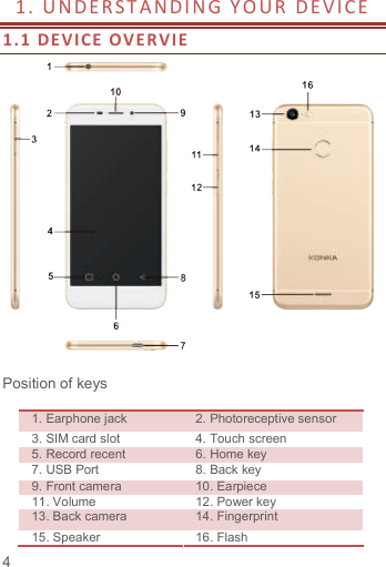   4  1.   U N D E R S T A N D I N G   Y O UR  DE V I CE              1.1  DE VIC E OVER VIE   Position of keys  1. Earphone jack  2. Photoreceptive sensor 3. SIM card slot  4. Touch screen 5. Record recent  6. Home key 7. USB Port  8. Back key 9. Front camera  10. Earpiece 11. Volume  12. Power key 13. Back camera  14. Fingerprint 15. Speaker  16. Flash 