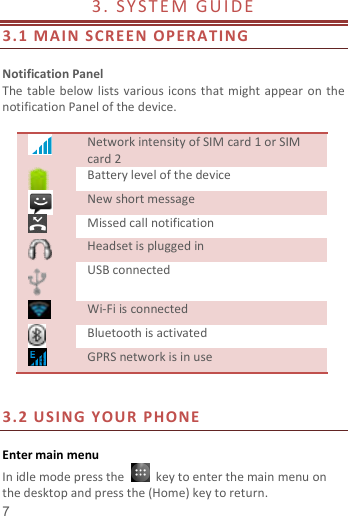   7  3.   SY S T E M   G U I DE                   3.1  MA IN  SCR EE N O P ER AT ING     Notification Panel The table  below  lists  various  icons that  might  appear  on  the notification Panel of the device.   Network intensity of SIM card 1 or SIM card 2  Battery level of the device  New short message  Missed call notification  Headset is plugged in  USB connected  Wi-Fi is connected  Bluetooth is activated  GPRS network is in use   3.2  US ING  Y OUR  PH ONE   Enter main menu In idle mode press the    key to enter the main menu on the desktop and press the (Home) key to return. 