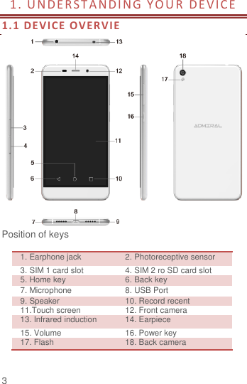  3 1. U NDE RST ANDI NG YO U R  DEV ICE               1.1 DEVICE OVERVIE   Position of keys  1. Earphone jack 2. Photoreceptive sensor 3. SIM 1 card slot 4. SIM 2 ro SD card slot 5. Home key 6. Back key 7. Microphone 8. USB Port 9. Speaker 10. Record recent 11.Touch screen 12. Front camera 13. Infrared induction 14. Earpiece 15. Volume   16. Power key 17. Flash 18. Back camera 