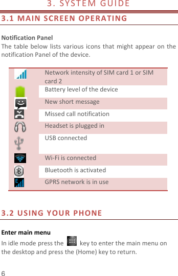  6 3.  SYSTEM  GUI DE                                        3.1 MAIN SCREEN OPERATING    Notification Panel The table below lists various icons that might  appear on  the notification Panel of the device.   Network intensity of SIM card 1 or SIM card 2  Battery level of the device  New short message  Missed call notification  Headset is plugged in  USB connected  Wi-Fi is connected  Bluetooth is activated  GPRS network is in use   3.2 USING YOUR PHONE   Enter main menu In idle mode press the    key to enter the main menu on the desktop and press the (Home) key to return. 