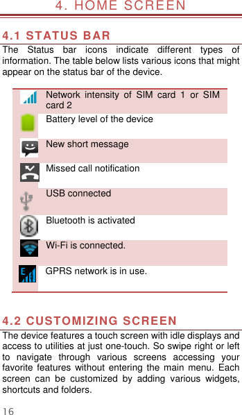  16 4. HOME SCREEN                          4.1 STATUS BAR The  Status  bar  icons  indicate  different  types  of information. The table below lists various icons that might appear on the status bar of the device.   Network  intensity  of  SIM  card  1  or  SIM card 2  Battery level of the device  New short message  Missed call notification  USB connected  Bluetooth is activated  Wi-Fi is connected.    GPRS network is in use.   4.2 CUSTOMIZING SCREEN The device features a touch screen with idle displays and access to utilities at just one-touch. So swipe right or left to  navigate  through  various  screens  accessing  your favorite features  without  entering  the  main  menu.  Each screen  can  be  customized  by  adding  various  widgets, shortcuts and folders.   