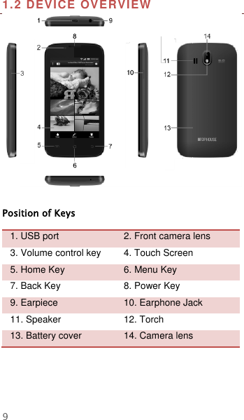  9 1.2 DEVICE OVERVIEW   Position of Keys  1. USB port 2. Front camera lens 3. Volume control key 4. Touch Screen 5. Home Key 6. Menu Key 7. Back Key 8. Power Key 9. Earpiece 10. Earphone Jack 11. Speaker 12. Torch 13. Battery cover   14. Camera lens  