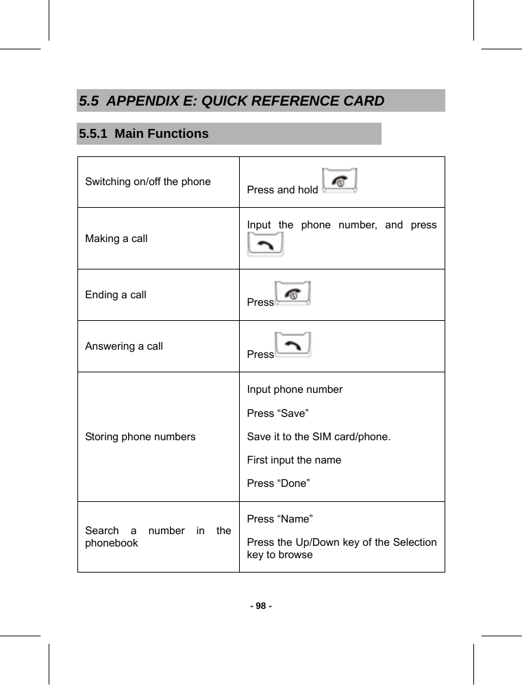   - 98 -5.5  APPENDIX E: QUICK REFERENCE CARD 5.5.1  Main Functions Switching on/off the phone  Press and hold    Making a call Input the phone number, and press   Ending a call  Press   Answering a call  Press   Storing phone numbers Input phone number Press “Save”  Save it to the SIM card/phone. First input the name Press “Done” Search a number in the phonebook Press “Name”  Press the Up/Down key of the Selection key to browse 