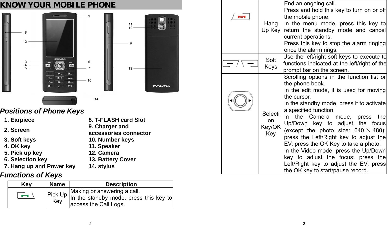  2 KNOW YOUR MOBILE PHONE         Positions of Phone Keys 1. Earpiece  8. T-FLASH card Slot 2. Screen  9. Charger and   accessories connector 3. Soft keys    10. Number keys 4. OK key  11. Speaker 5. Pick up key  12. Camera 6. Selection key  13. Battery Cover 7. Hang up and Power key  14. stylus Functions of Keys Key Name Description  Pick Up Key Making or answering a call. In the standby mode, press this key to access the Call Logs.  3 Hang Up KeyEnd an ongoing call.   Press and hold this key to turn on or off the mobile phone. In the menu mode, press this key to return the standby mode and cancel current operations. Press this key to stop the alarm ringing once the alarm rings. Soft KeysUse the left/right soft keys to execute to functions indicated at the left/right of the prompt bar on the screen.   Selection Key/OK Key Scrolling options in the function list or the phone book. In the edit mode, it is used for moving the cursor. In the standby mode, press it to activate a specified function. In the Camera mode, press the Up/Down key to adjust the focus (except the photo size: 640 ×480); press the Left/Right key to adjust the EV; press the OK Key to take a photo. In the Video mode, press the Up/Down key to adjust the focus; press the Left/Right key to adjust the EV; press the OK key to start/pause record. 