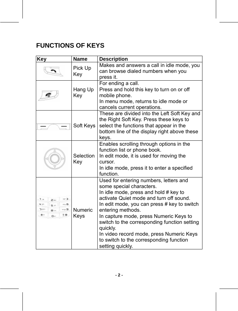   - 2 -FUNCTIONS OF KEYS Key Name Description  Pick Up Key Makes and answers a call in idle mode, you can browse dialed numbers when you press it.     Hang Up Key For ending a call. Press and hold this key to turn on or off mobile phone. In menu mode, returns to idle mode or cancels current operations.     Soft KeysThese are divided into the Left Soft Key and the Right Soft Key. Press these keys to select the functions that appear in the bottom line of the display right above these keys.     Selection Key Enables scrolling through options in the function list or phone book. In edit mode, it is used for moving the cursor. In idle mode, press it to enter a specified function.       Numeric Keys  Used for entering numbers, letters and some special characters. In idle mode, press and hold # key to activate Quiet mode and turn off sound.  In edit mode, you can press # key to switch entering methods. In capture mode, press Numeric Keys to switch to the corresponding function setting quickly. In video record mode, press Numeric Keys to switch to the corresponding function setting quickly. 
