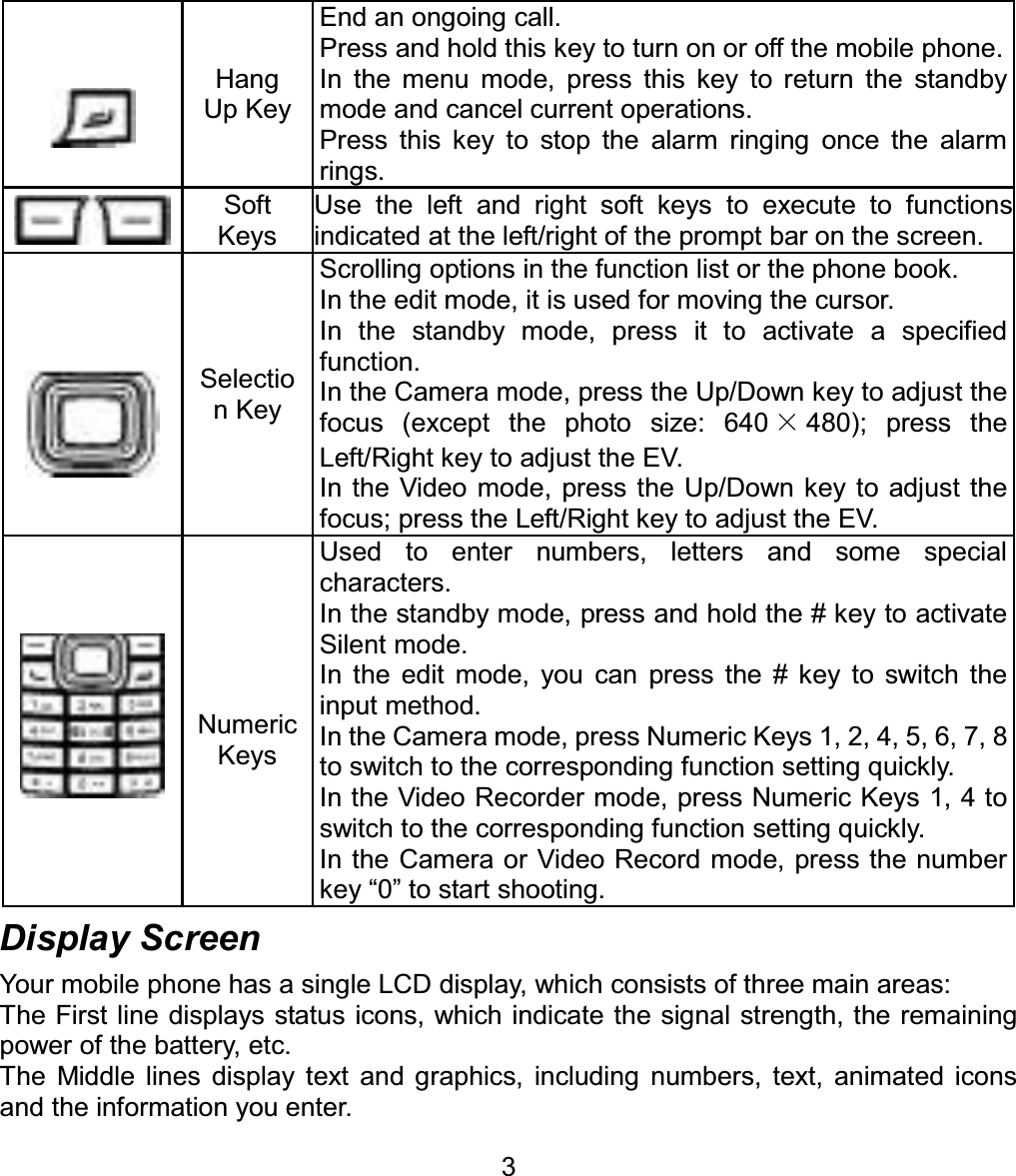 Hang Up KeyEnd an ongoing call.   Press and hold this key to turn on or off the mobile phone. In the menu mode, press this key to return the standby mode and cancel current operations. Press this key to stop the alarm ringing once the alarm rings. Soft Keys Use the left and right soft keys to execute to functionsindicated at the left/right of the prompt bar on the screen.   Selection Key Scrolling options in the function list or the phone book. In the edit mode, it is used for moving the cursor. In the standby mode, press it to activate a specified function. In the Camera mode, press the Up/Down key to adjust the focus (except the photo size: 640 h480); press the Left/Right key to adjust the EV. In the Video mode, press the Up/Down key to adjust the focus; press the Left/Right key to adjust the EV. Numeric Keys Used to enter numbers, letters and some special characters. In the standby mode, press and hold the # key to activate Silent mode.   In the edit mode, you can press the # key to switch the input method. In the Camera mode, press Numeric Keys 1, 2, 4, 5, 6, 7, 8 to switch to the corresponding function setting quickly.   In the Video Recorder mode, press Numeric Keys 1, 4 to switch to the corresponding function setting quickly. In the Camera or Video Record mode, press the number key “0” to start shooting.   Display Screen Your mobile phone has a single LCD display, which consists of three main areas: The First line displays status icons, which indicate the signal strength, the remaining power of the battery, etc. The Middle lines display text and graphics, including numbers, text, animated icons and the information you enter. 3