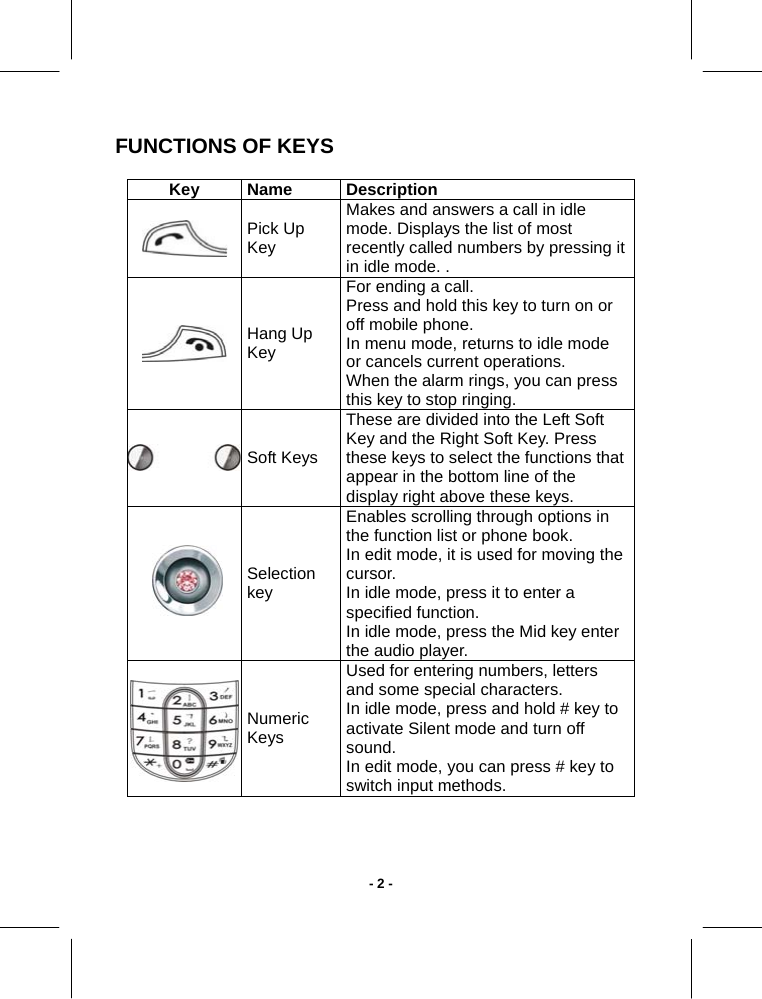   - 2 -FUNCTIONS OF KEYS Key Name  Description Pick Up Key Makes and answers a call in idle mode. Displays the list of most recently called numbers by pressing it in idle mode. . Hang Up Key For ending a call. Press and hold this key to turn on or off mobile phone.  In menu mode, returns to idle mode or cancels current operations. When the alarm rings, you can press this key to stop ringing. Soft Keys These are divided into the Left Soft Key and the Right Soft Key. Press these keys to select the functions that appear in the bottom line of the display right above these keys.     Selection  key Enables scrolling through options in the function list or phone book. In edit mode, it is used for moving the cursor. In idle mode, press it to enter a specified function. In idle mode, press the Mid key enter the audio player.  Numeric Keys  Used for entering numbers, letters and some special characters. In idle mode, press and hold # key to activate Silent mode and turn off sound.  In edit mode, you can press # key to switch input methods. 