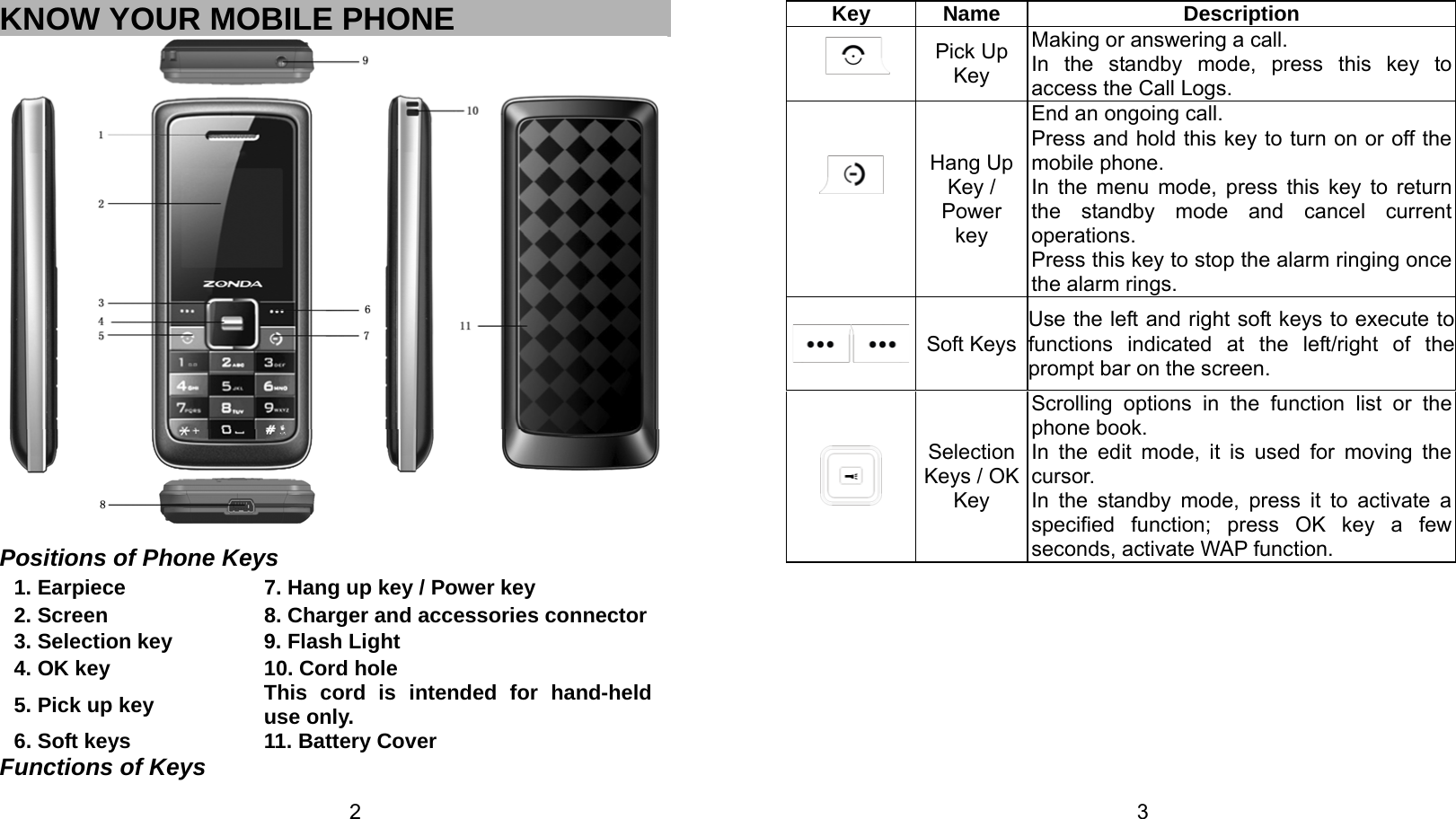   2 KNOW YOUR MOBILE PHONE         Positions of Phone Keys 1. Earpiece    7. Hang up key / Power key 2. Screen  8. Charger and accessories connector3. Selection key    9. Flash Light   4. OK key   5. Pick up key 10. Cord hole This cord is intended for hand-held use only. 6. Soft keys  11. Battery Cover Functions of Keys   3Key Name  Description  Pick Up Key Making or answering a call. In the standby mode, press this key to access the Call Logs.    Hang Up Key / Power key End an ongoing call.   Press and hold this key to turn on or off the mobile phone. In the menu mode, press this key to return the standby mode and cancel current operations. Press this key to stop the alarm ringing once the alarm rings.   Soft KeysUse the left and right soft keys to execute to functions indicated at the left/right of the prompt bar on the screen.      Selection Keys / OK Key Scrolling options in the function list or the phone book. In the edit mode, it is used for moving the cursor. In the standby mode, press it to activate a specified function; press OK key a few seconds, activate WAP function. 
