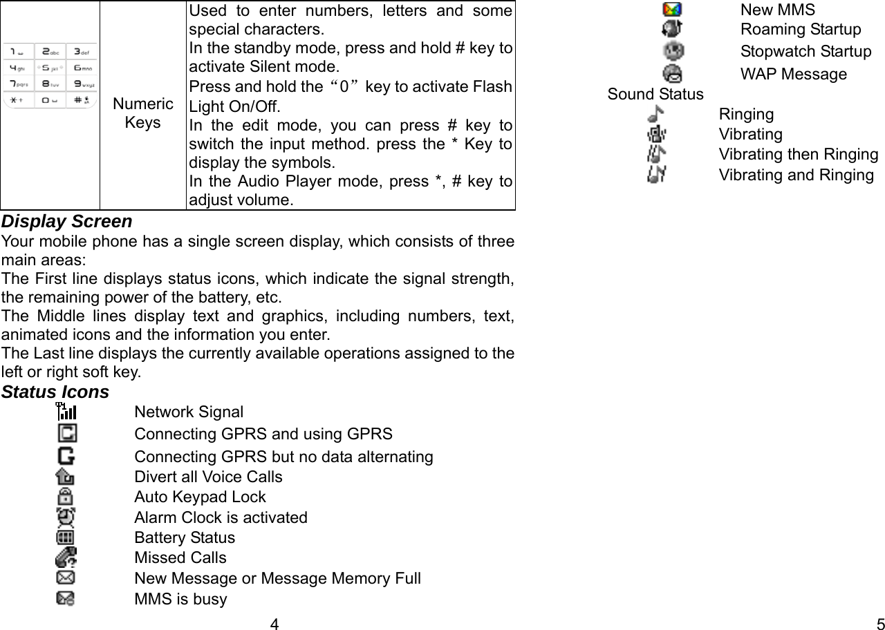   4    Numeric Keys Used to enter numbers, letters and some special characters. In the standby mode, press and hold # key to activate Silent mode. Press and hold the “0”key to activate Flash Light On/Off.   In the edit mode, you can press # key to switch the input method. press the * Key to display the symbols. In the Audio Player mode, press *, # key to adjust volume. Display Screen Your mobile phone has a single screen display, which consists of three main areas: The First line displays status icons, which indicate the signal strength, the remaining power of the battery, etc. The Middle lines display text and graphics, including numbers, text, animated icons and the information you enter. The Last line displays the currently available operations assigned to the left or right soft key. Status Icons  Network Signal  Connecting GPRS and using GPRS  Connecting GPRS but no data alternating    Divert all Voice Calls  Auto Keypad Lock  Alarm Clock is activated  Battery Status  Missed Calls  New Message or Message Memory Full  MMS is busy   5 New MMS  Roaming Startup  Stopwatch Startup  WAP Message Sound Status  Ringing  Vibrating  Vibrating then Ringing  Vibrating and Ringing 