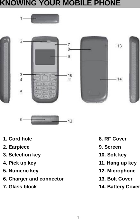  -1- KNOWING YOUR MOBILE PHONE       1. Cord hole  8. RF Cover 2. Earpiece  9. Screen 3. Selection key  10. Soft key 4. Pick up key  11. Hang up key 5. Numeric key  12. Microphone   6. Charger and connector  13. Bolt Cover 7. Glass block  14. Battery Cover  