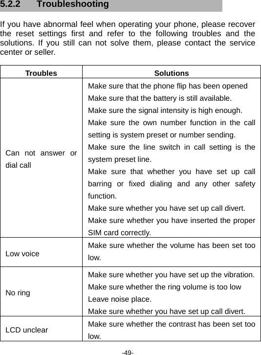  -49- 5.2.2 Troubleshooting If you have abnormal feel when operating your phone, please recover the reset settings first and refer to the following troubles and the solutions. If you still can not solve them, please contact the service center or seller. Troubles Solutions Can not answer or dial call Make sure that the phone flip has been opened Make sure that the battery is still available. Make sure the signal intensity is high enough. Make sure the own number function in the call setting is system preset or number sending. Make sure the line switch in call setting is the system preset line. Make sure that whether you have set up call barring or fixed dialing and any other safety function.  Make sure whether you have set up call divert. Make sure whether you have inserted the proper SIM card correctly. Low voice Make sure whether the volume has been set too low. No ring Make sure whether you have set up the vibration.Make sure whether the ring volume is too low Leave noise place. Make sure whether you have set up call divert. LCD unclear Make sure whether the contrast has been set too low. 