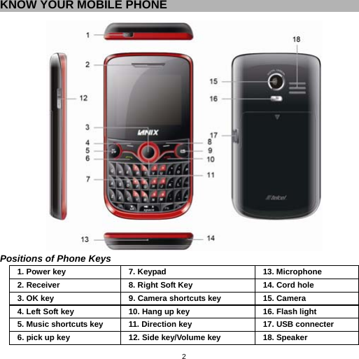   2KNOW YOUR MOBILE PHONE          Positions of Phone Keys 1. Power key  7. Keypad  13. Microphone 2. Receiver  8. Right Soft Key  14. Cord hole   3. OK key    9. Camera shortcuts key    15. Camera   4. Left Soft key  10. Hang up key  16. Flash light 5. Music shortcuts key  11. Direction key  17. USB connecter   6. pick up key  12. Side key/Volume key    18. Speaker 