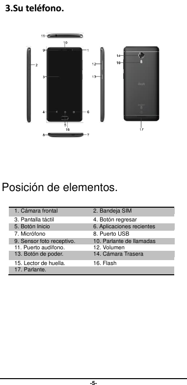                                   -5-   33..SSuu  tteellééffoonnoo..       Posición de elementos.  1. Cámara frontal 2. Bandeja SIM 3. Pantalla táctil 4. Botón regresar 5. Botón Inicio 6. Aplicaciones recientes 7. Micrófono 8. Puerto USB 9. Sensor foto receptivo. 10. Parlante de llamadas 11. Puerto audífono. 12. Volumen 13. Botón de poder. 14. Cámara Trasera 15. Lector de huella. 16. Flash 17. Parlante.         