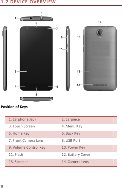   8  1.2DEVICEOVERVIEWPositionofKeys1.EarphoneJack2.Earpiece3.TouchScreen4.MenuKey5.HomeKey6.BackKey7.FrontCameraLens8.USBPort9.VolumeControlKey10.PowerKey11.Flash12.BatteryCover13.Speaker14.CameraLens