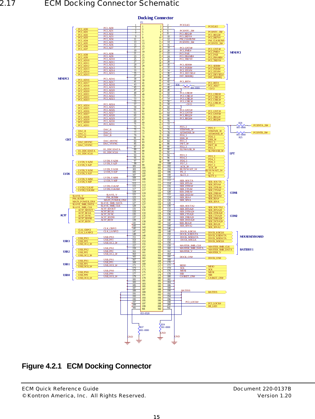  ECM Quick Reference Guide     Document 220-0137B &copy; Kontron America, Inc.  All Rights Reserved.    Version 1.20         15   2.17 ECM Docking Connector Schematic                   PCI_AD3PCI_AD0PCI_AD1PCI_AD2PCI_AD7PCI_AD4PCI_AD5PCI_AD6PCI_AD11PCI_AD8PCI_AD9PCI_AD10PCI_AD15PCI_AD12PCI_AD13PCI_AD14PCI_AD19PCI_AD16PCI_AD17PCI_AD18PCI_AD23PCI_AD20PCI_AD21PCI_AD22PCI_AD27PCI_AD24PCI_AD25PCI_AD26PCI_AD31PCI_AD28PCI_AD29PCI_AD30GNDPCICLK5PCIINTC_3S#PCI_REQ4#PCI_IRDY#PM_CLKRUN#PCIINTD_3S#PCI_GNT4#PCI_PME#PCI_PARPCI_FRAME#PCI_TRDY#PCI_SERR#PCI_PERR#PCI_STOP#PCI_DEVSEL#INT_SERIRQPC I_C/BE 0#PC I_C/BE 1#PC I_C/BE 2#PC I_C/BE 3#DAC_RDAC_VSYNCDAC_GDAC_BDAC_HSYNCIO_DDC1DATAIO_DDC1CLKPD2_3PD1_3PD0_3PD5_3PD7_3PD6_3PD4_3PD3_3SLCT_3PE_3BU SY/ WAIT_3 #ACK_3#INI T_3#ERR_3#STB#/WR_3#AFD#/DSB_3#SLI N#/A SB_3#LPTSER_SOU TA2SER_RTSA2#SER_DTR A2#SER_CTSA2#SER_DSRA2#SER_DCD A2#SER_RIA 2#SER_SI N A2COM1COM2DO CK_K BCLKDO CK_K BDA TADOCK_MSDATADOCK_MSCLKMOUSE/ KEYB OAR DMI NI PC IMI NI PC ICRTLVDS_YA2PLVDS_YA2MLVDS_YA1MLVDS_YA1PLVDS_YA0PLVDS_YA0MLVDS_CLKAPLVDS_CLKAMLVDSDocking ConnectorUSB_PN0USB_PP0USB_OC0_1#USB_PN1USB_PP1USB_OC0_1#USB_PN3USB_PP3USB_OC2_3#USB_PN2USB_PP2USB_OC2_3#USB 0USB 1USB 2USB 3MAIN_P OWER_ON#DOCK_ON#GNDBATSYS+5VO+3VOPCIINTA_3S#PCI_RST#MI SOSCKMO SISSBCASKET _ON#R24001-0000GNDSER_SOU TASER_RTSA#SER_DTR A#SER_CTSA#SER_DSRA#SER_DCD A#SER_RIA #SER_SI N AR28001-0000AC97_SD OUTAC97_RST#AC97_SD IN0AC97_SY NCAC97_BCLKR36 001 -0101CLK_LANPCIPCI_LOCK#PCI_REQ2#PCI_GNT0#PCI_GNT2#PCI_REQ0#CLK_CBPCIPM_SUSB#MASTER_VBA TTERY 1AC97MASTER_SMB_CLKMA STER _SMB _D AT ASLA VE_ SMB_ DATASLA VE_ SMB_ CLKSLA VE_ VPCI_AD27R37001-000011223344556677889910 101111 12 121313 14 141515 16 161717 18 181919 20 202121 22 222323 24 242525 26 262727 28 282929 30 303131 32 323333 34 343535 36 363737 38 383939 40 404141 42 424343 44 444545 46 464747 48 484949 50 505151 52 525353 54 545555 56 565757 58 585959 60 606161 62 626363 64 646565 66 666767 68 686969 70 707171 72 727373 74 747575 76 767777 78 787979 80 808181 82 828383 84 848585 86 868787 88 888989 90 909191 92 929393 94 949595 96 969797 98 989999 100 100101101 102 102103103 104 104105105 106 106107107 108 108109109 110 110111111 112 112113113 114 114115115 116 116117117 118 118119119 120 120121121 122 122123123 124 124125125 126 126127127 128 128129129 130 130131131 132 132133133 134 134135135 136 136137137 138 138139139 140 140141141 142 142143143 144 144145145 146 146147147 148 148149149 150 150151151 152 152153153 154 154155155 156 156157157 158 158159159 160 160161161 162 162163163 164 164165165 166 166167167 168 168169169 170 170171171 172 172173173 174 174175175 176 176177177 178 178179179 180 180181181 182 182183183 184 184185185 186 186187187 188 188189189 190 190191191 192 192193193 194 194195195 196 196197197 198 198199199 200 200M1M1 M2 M2P2053-0520BA TSYSPCI_AD0PCI_AD1PCI_AD2PCI_AD3PCI_AD4PCI_AD5PCI_AD6PCI_AD7PCI_AD8PCI_AD9PCI_AD10PCI_AD11PCI_AD12PCI_AD13PCI_AD14PCI_AD15PCI_AD16PCI_AD17PCI_AD18PCI_AD19PCI_AD20PCI_AD21PCI_AD22PCI_AD23PCI_AD24PCI_AD25PCI_AD26PCI_AD27PCI_AD28PCI_AD29PCI_AD30PCI_AD31DAC_RDAC_GDAC_BDAC_HSYNCDAC_VSYNCIO_DDC1DATAIO_DDC1CLKLVDS_YA2MLVDS_YA2PLVDS_YA1MLVDS_YA1PLVDS_YA0MLVDS_YA0PLVDS_CLKAPLVDS_CLKAMPM_SUSB#CLK_CBPCICLK_LANPCIUSB_PN3USB_PP3USB_OC2_3#USB_PN2USB_PP2USB_OC2_3#USB_PN1USB_PP1USB_OC0_1#USB_PN0USB_PP0USB_OC0_1#PCI_LOCK#PCICLK5PCIINTC_3S#PCI_REQ4#PCI_IRDY#PM_CLKRUN#PCIINTD_3S#PCI_GNT4#PCI_PME#PCI_PARPCI_FRAME#PCI_TRDY#PCI_SERR#PCI_PERR#PCI_STOP#PCI_DEVSEL#INT_SERIRQPCI_RST#PCI _C/BE 0#PCI_C/BE1#PCI_C/BE2#PCI_C/BE3#PD 5_3STB#/WR_3#AFD#/DSB_3#PD 0_3ERR_3#PD 1_3INIT_3#PD 2_3SLI N#/ASB_3#PD 3_3PD 4_3PD 6_3PD 7_3ACK_3#BU SY/W AI T_3 #PE_3SLCT_3SER_SOU TASER_RTSA#SER_DTRA#SER_CTSA#SER_DSRA#SER_DCDA#SER_RIA #SER_SIN ASER_SOU TA2SER_RTSA2#SER_DTRA2#SER_CTSA2#SER_DSRA2#SER_DCDA2#SER_RIA 2#SER_SIN A2DO CK_K BCLKDO CK_K BDA TADOCK_MSDATADOCK_MSCLKMASTER_SMB_CLKMA STER _SMB _D AT AMASTER_VDOCK_ON#MI SOSCKMO SISSBCASKET_ON#MA IN_P OWE R_ ON #+5VOR25001-0000 PCIINTB_3S#H8_LED+3VOSLA VE_ VSLA VE_ SMB_ DATASLA VE_ SMB_ CLKAC97_SD OUTAC97_BCLKAC97_SY NCAC97_SD IN0AC97_RST#PCI_REQ0#PCI_REQ2#PCI_GNT0#PCI_GNT2# Figure 4.2.1  ECM Docking Connector 