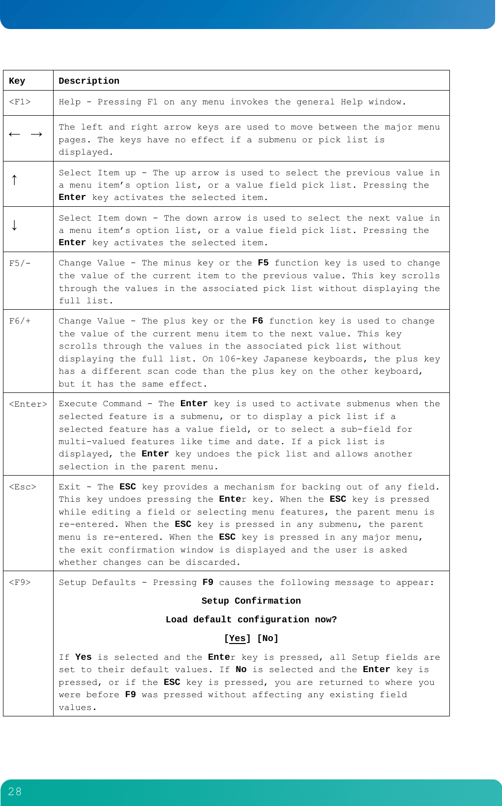         28  Key Description <F1>  Help - Pressing F1 on any menu invokes the general Help window. &larr; &rarr; The left and right arrow keys are used to move between the major menu pages. The keys have no effect if a submenu or pick list is displayed. &uarr; Select Item up - The up arrow is used to select the previous value in a menu item&rsquo;s option list, or a value field pick list. Pressing the Enter key activates the selected item. &darr; Select Item down - The down arrow is used to select the next value in a menu item&rsquo;s option list, or a value field pick list. Pressing the Enter key activates the selected item. F5/-  Change Value - The minus key or the F5 function key is used to change the value of the current item to the previous value. This key scrolls through the values in the associated pick list without displaying the full list. F6/+  Change Value - The plus key or the F6 function key is used to change the value of the current menu item to the next value. This key scrolls through the values in the associated pick list without displaying the full list. On 106-key Japanese keyboards, the plus key has a different scan code than the plus key on the other keyboard, but it has the same effect. <Enter>  Execute Command - The Enter key is used to activate submenus when the selected feature is a submenu, or to display a pick list if a selected feature has a value field, or to select a sub-field for multi-valued features like time and date. If a pick list is displayed, the Enter key undoes the pick list and allows another selection in the parent menu. <Esc>  Exit - The ESC key provides a mechanism for backing out of any field. This key undoes pressing the Enter key. When the ESC key is pressed while editing a field or selecting menu features, the parent menu is re-entered. When the ESC key is pressed in any submenu, the parent menu is re-entered. When the ESC key is pressed in any major menu, the exit confirmation window is displayed and the user is asked whether changes can be discarded. <F9>  Setup Defaults - Pressing F9 causes the following message to appear: Setup Confirmation Load default configuration now? [Yes] [No] If Yes is selected and the Enter key is pressed, all Setup fields are set to their default values. If No is selected and the Enter key is pressed, or if the ESC key is pressed, you are returned to where you were before F9 was pressed without affecting any existing field values. 