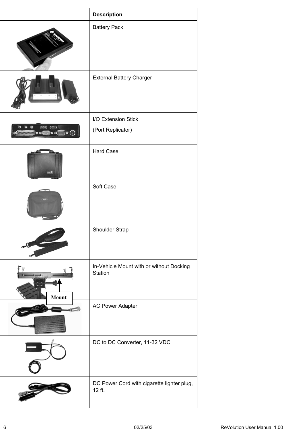   Description  Battery Pack   External Battery Charger  I/O Extension Stick (Port Replicator)  Hard Case  Soft Case   Shoulder Strap  In-Vehicle Mount with or without Docking Station   AC Power Adapter  DC to DC Converter, 11-32 VDC  DC Power Cord with cigarette lighter plug, 12 ft. Mount   6  02/25/03  ReVolution User Manual 1.00 